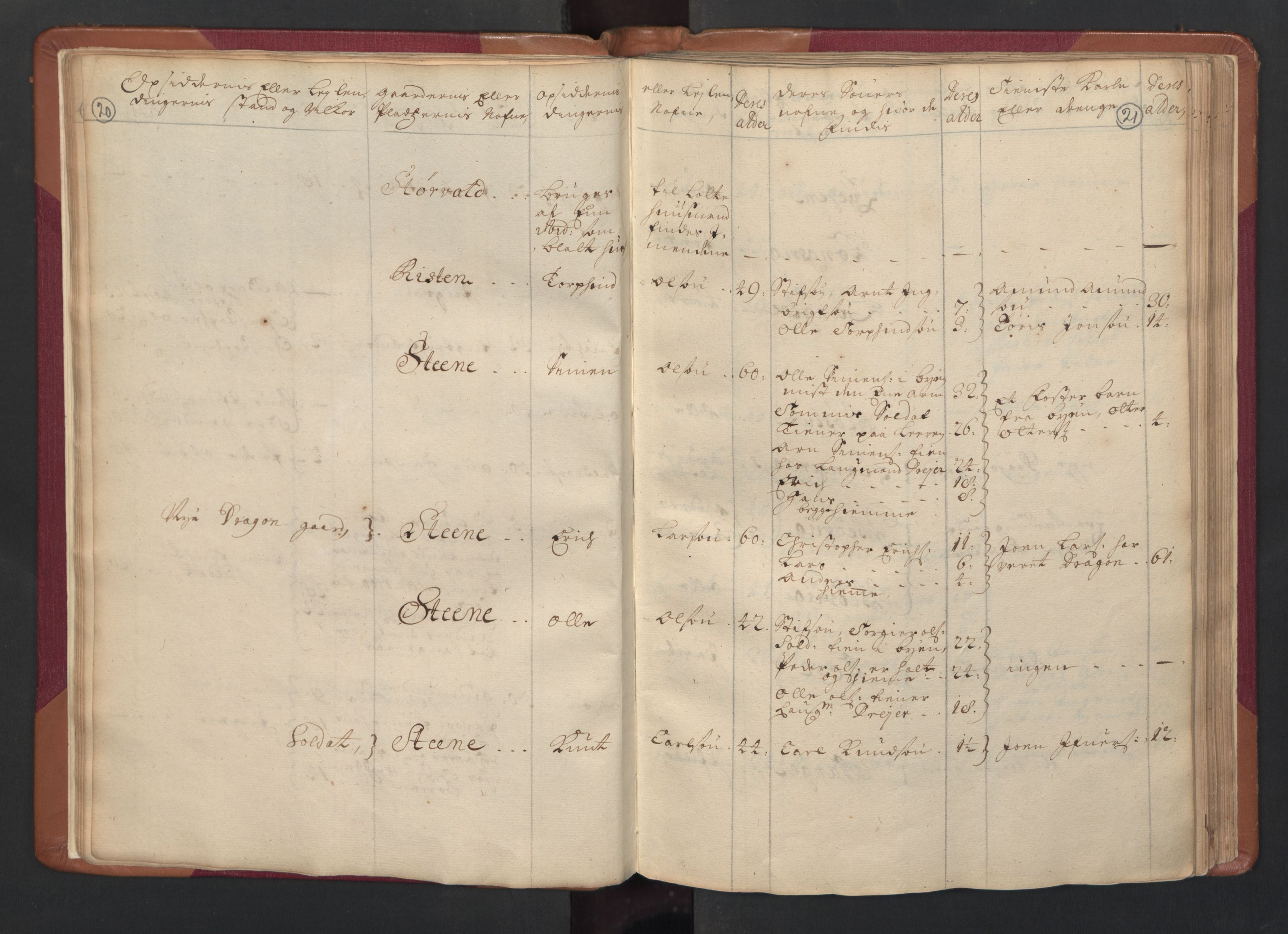RA, Census (manntall) 1701, no. 14: Strinda and Selbu fogderi, 1701, p. 20-21