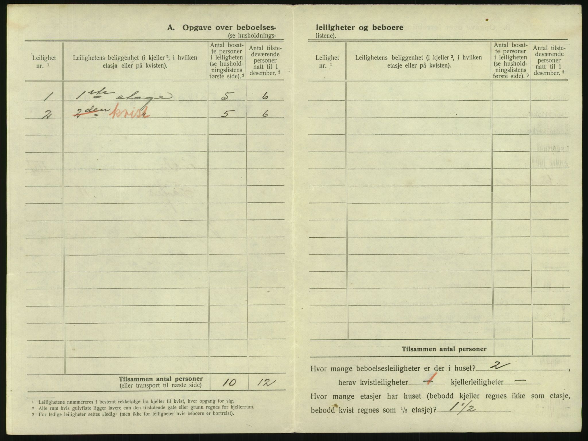 SAKO, 1920 census for Tønsberg, 1920, p. 500