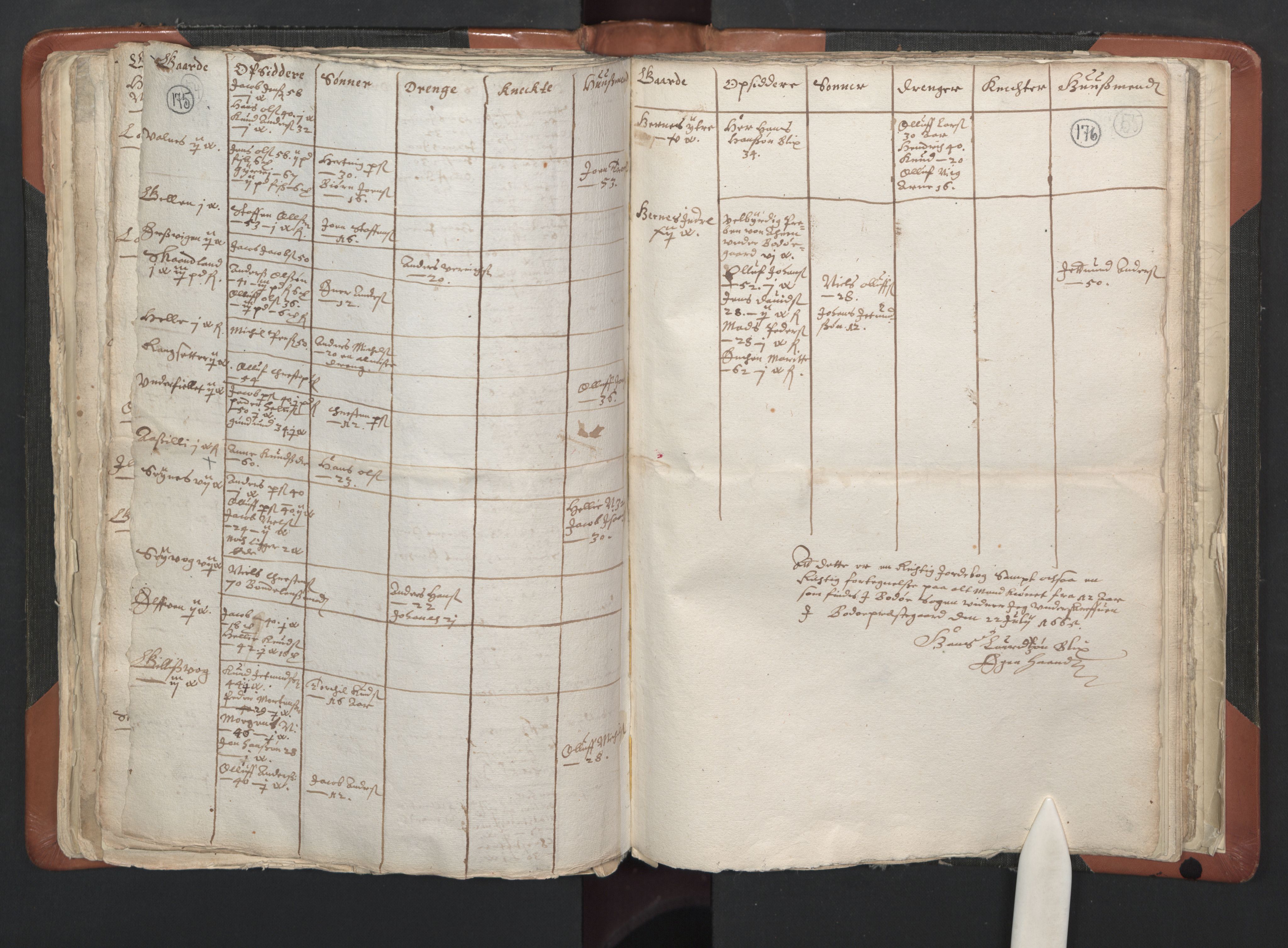 RA, Vicar's Census 1664-1666, no. 35: Helgeland deanery and Salten deanery, 1664-1666, p. 175-176