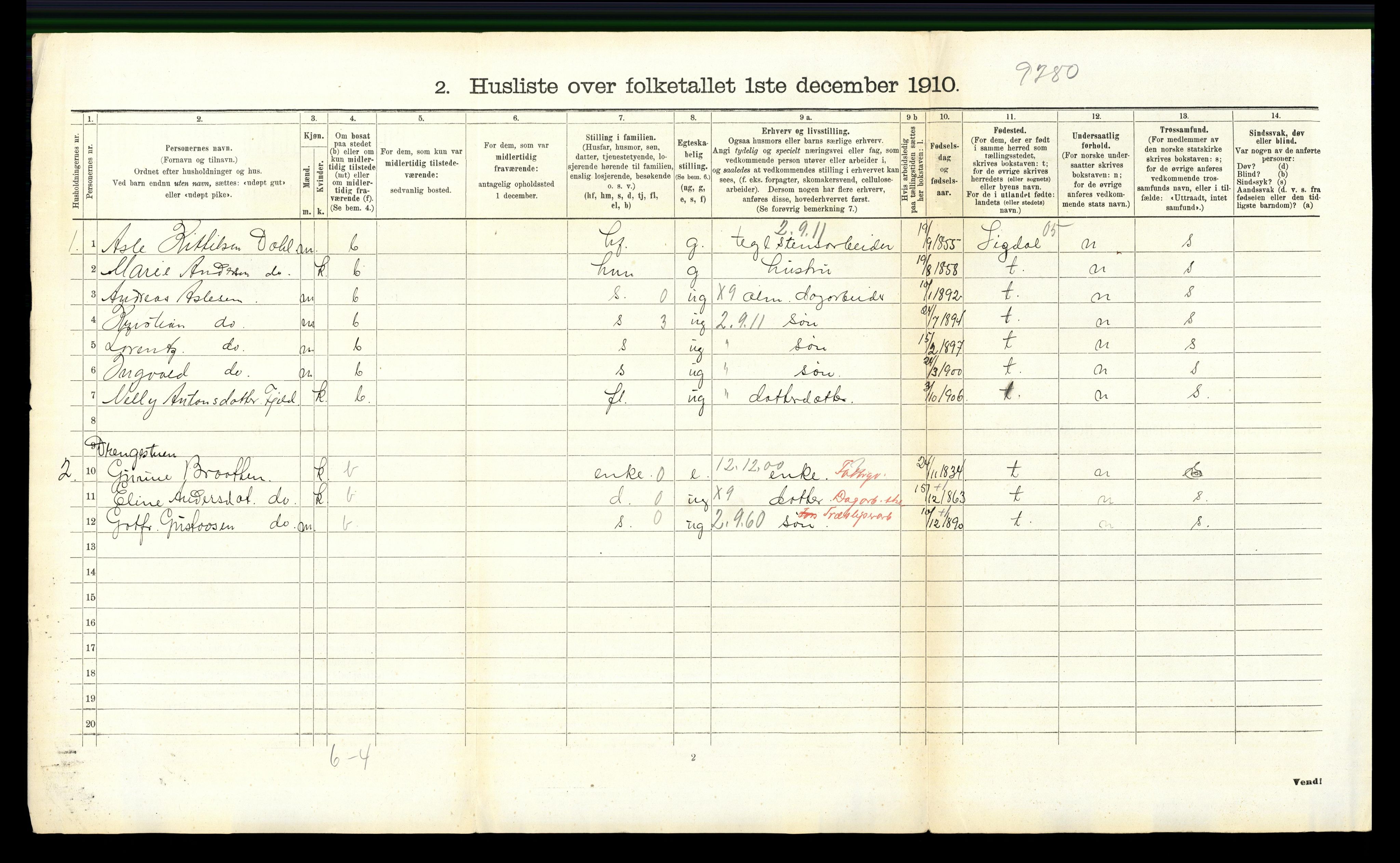 RA, 1910 census for Modum, 1910, p. 3631