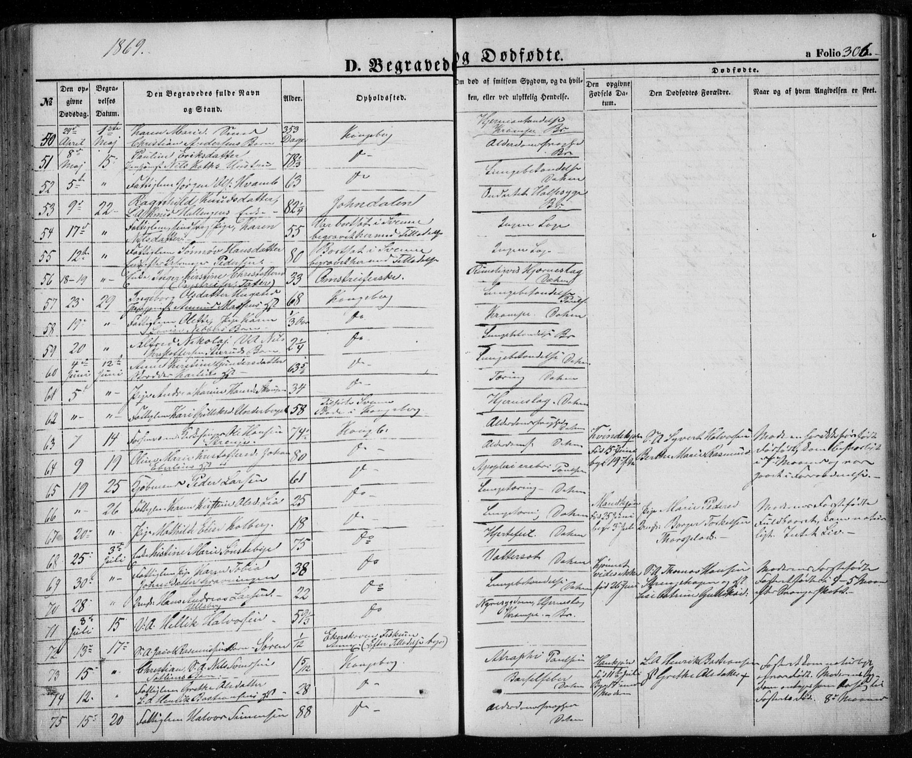 Kongsberg kirkebøker, AV/SAKO-A-22/G/Ga/L0003: Parish register (copy) no. 3, 1859-1875, p. 306