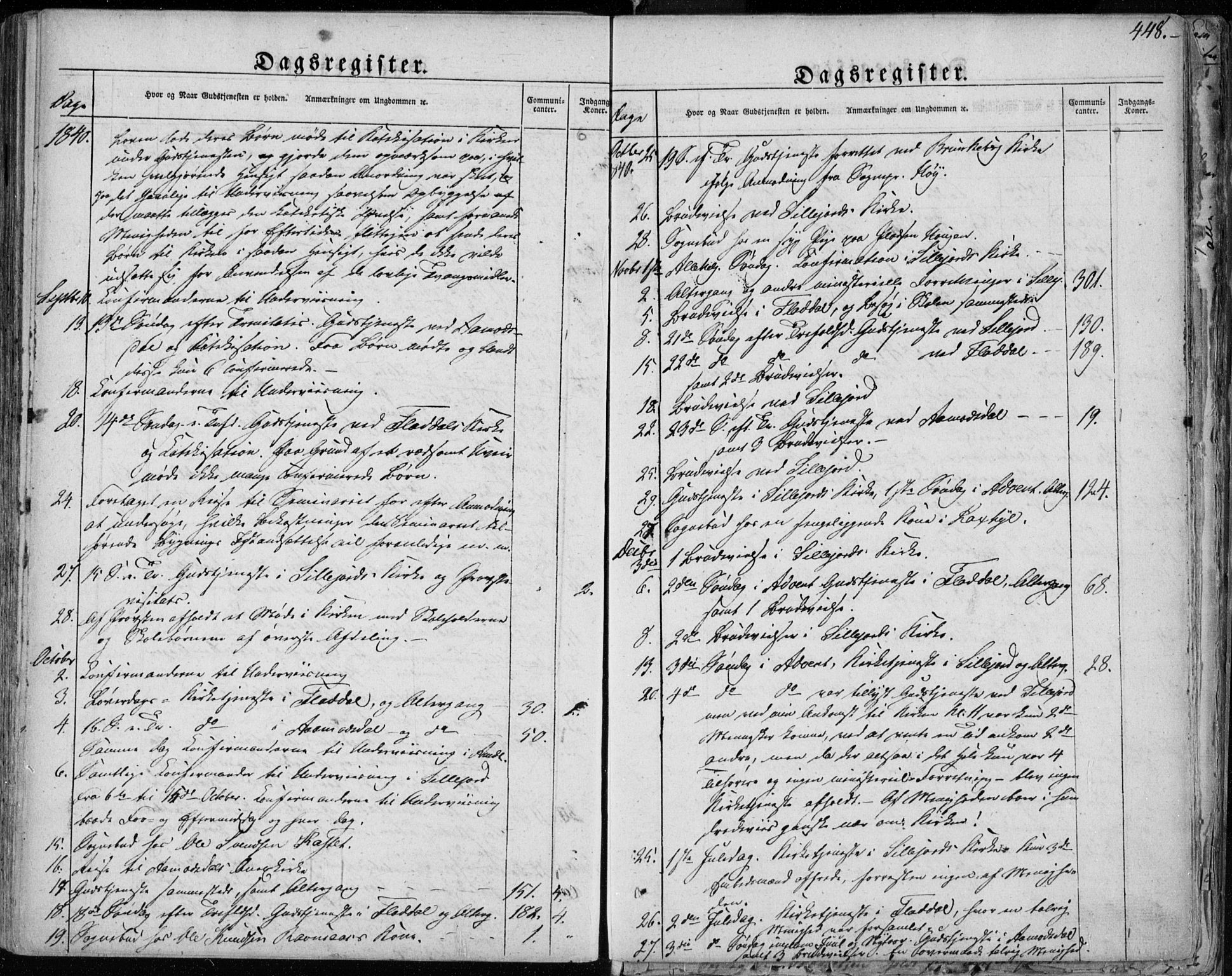 Seljord kirkebøker, SAKO/A-20/F/Fa/L0011: Parish register (official) no. I 11, 1831-1849, p. 448