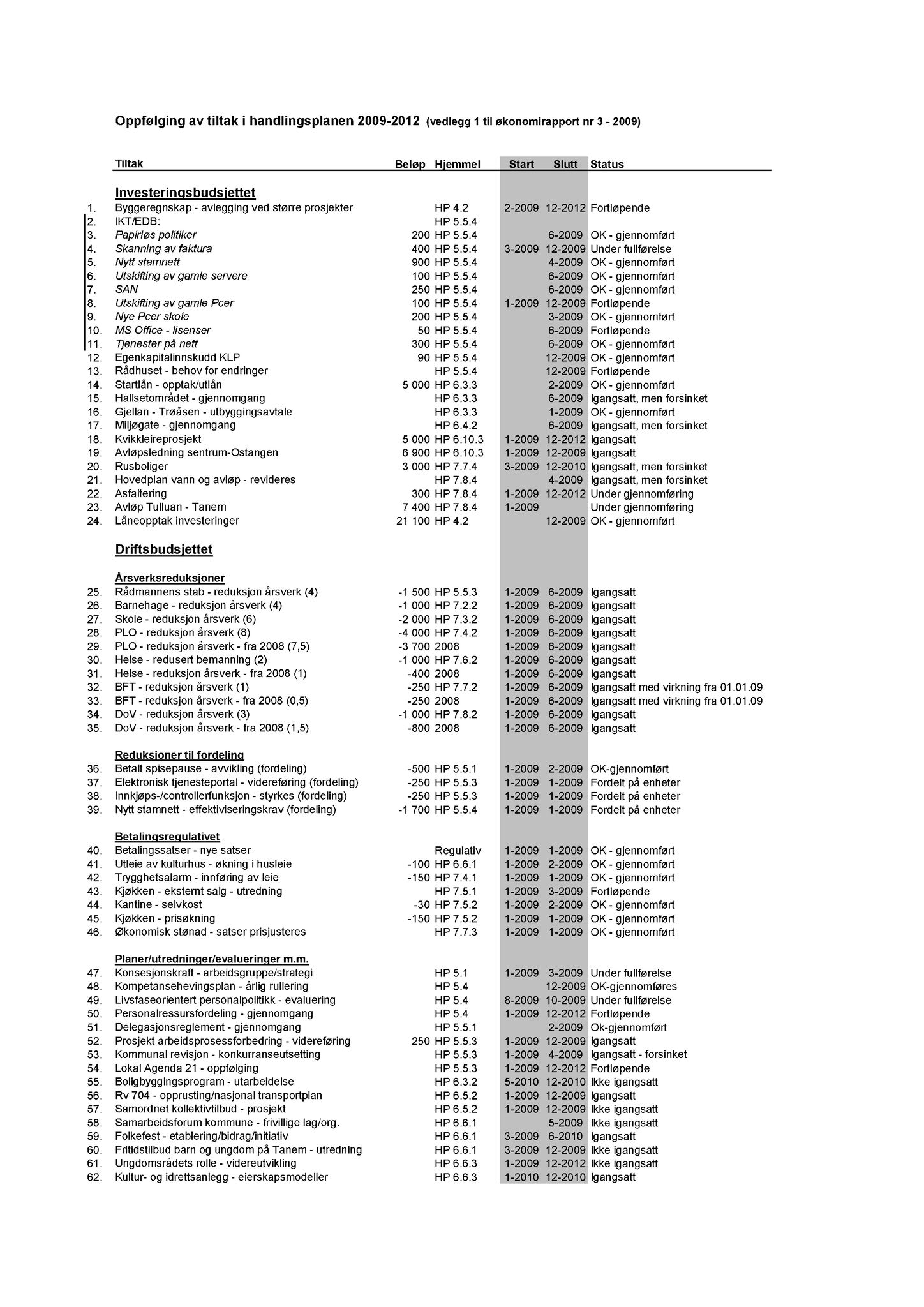 Klæbu Kommune, TRKO/KK/01-KS/L002: Kommunestyret - Møtedokumenter, 2009, p. 476