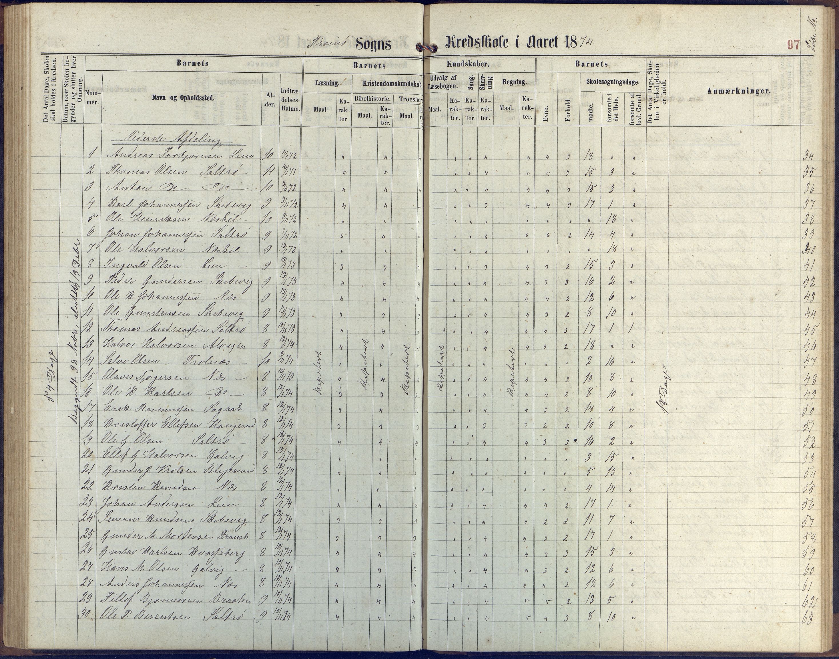 Stokken kommune, AAKS/KA0917-PK/04/04c/L0006: Skoleprotokoll  Stokken, 1863-1879, p. 96