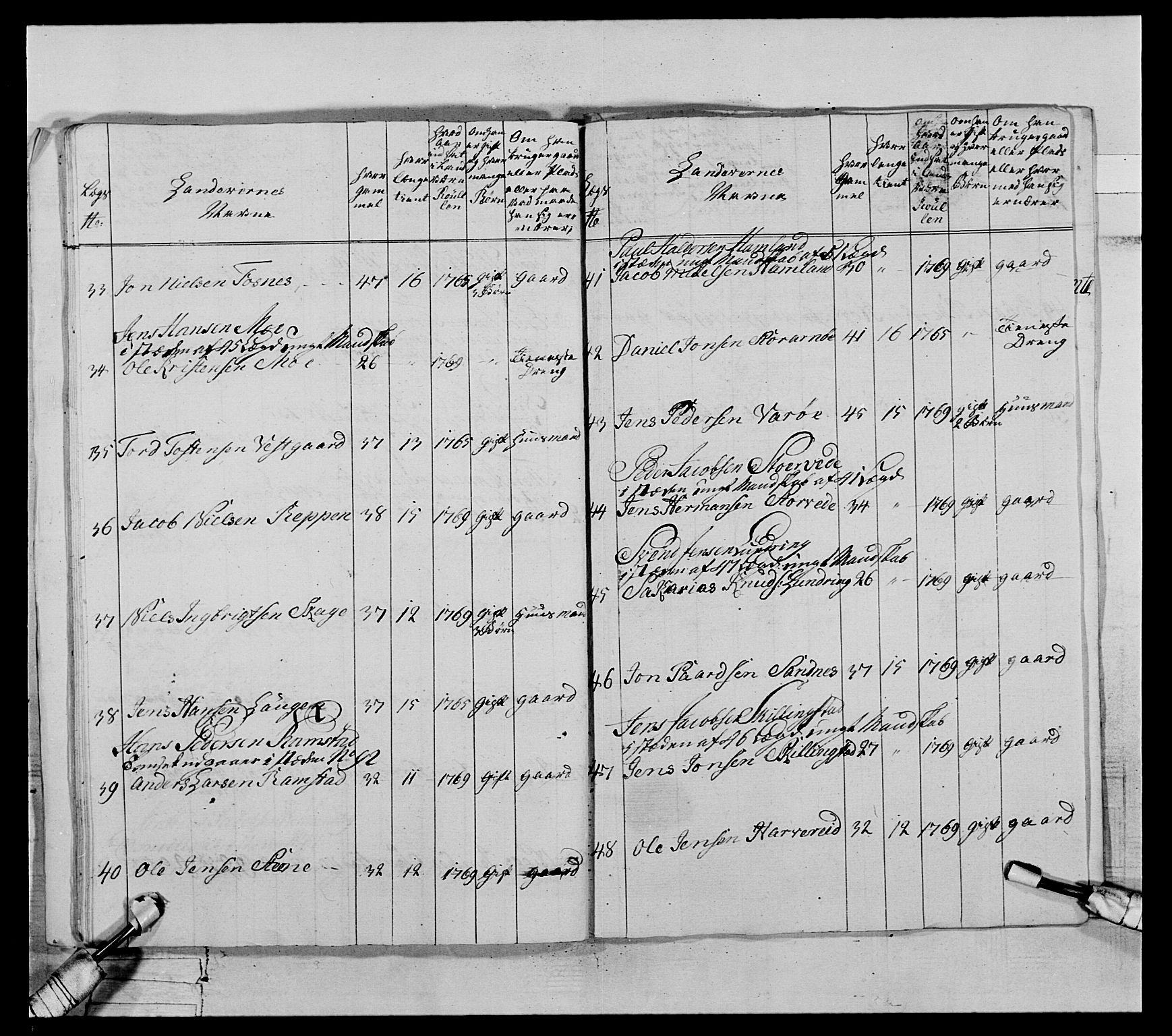 Generalitets- og kommissariatskollegiet, Det kongelige norske kommissariatskollegium, AV/RA-EA-5420/E/Eh/L0071: 1. Trondheimske nasjonale infanteriregiment, 1769-1772, p. 73