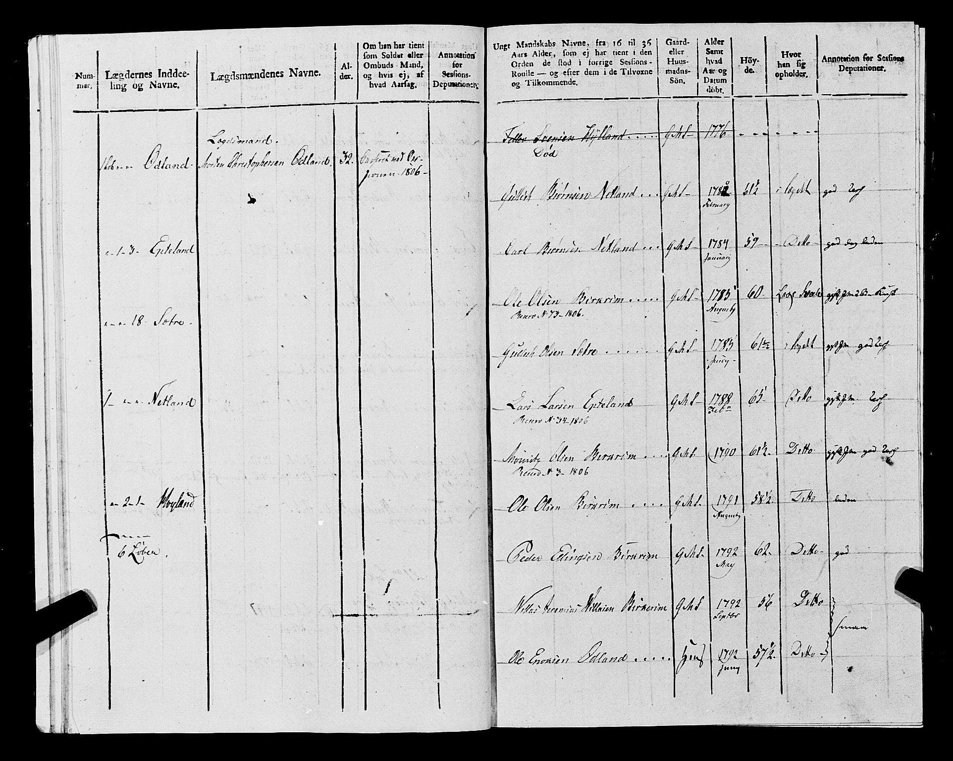 Fylkesmannen i Rogaland, AV/SAST-A-101928/99/3/325/325CA, 1655-1832, p. 9470