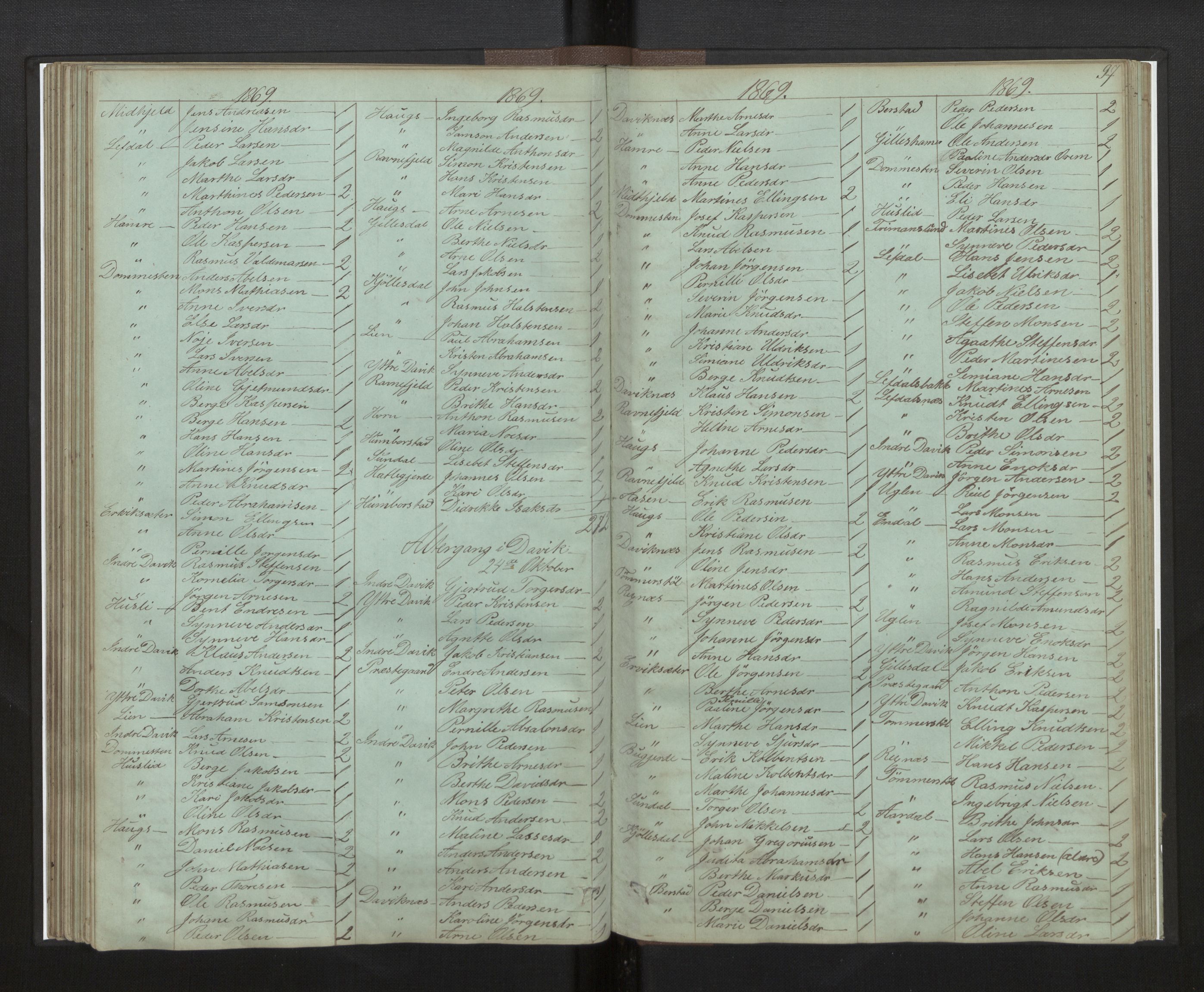 Davik sokneprestembete, AV/SAB-A-79701/H/Hb/Hba/L0003: Communicants register no. 3, 1862-1875, p. 97