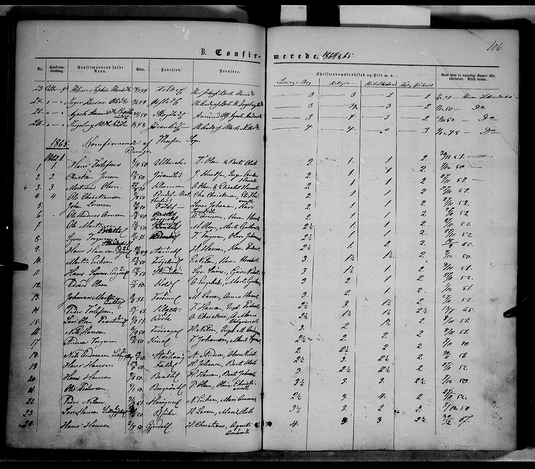 Nordre Land prestekontor, SAH/PREST-124/H/Ha/Haa/L0001: Parish register (official) no. 1, 1860-1871, p. 106