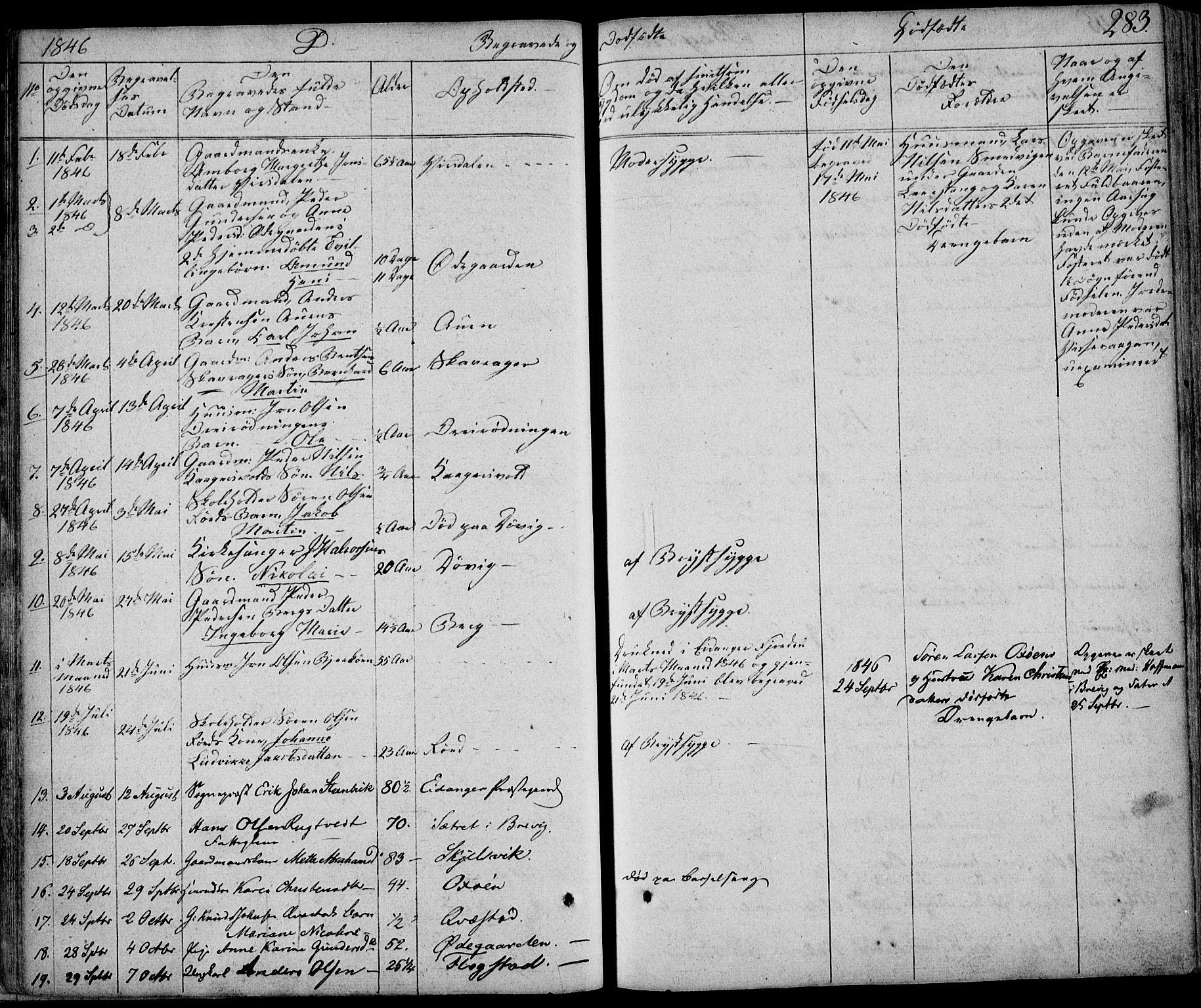 Eidanger kirkebøker, SAKO/A-261/F/Fa/L0008: Parish register (official) no. 8, 1831-1858, p. 283