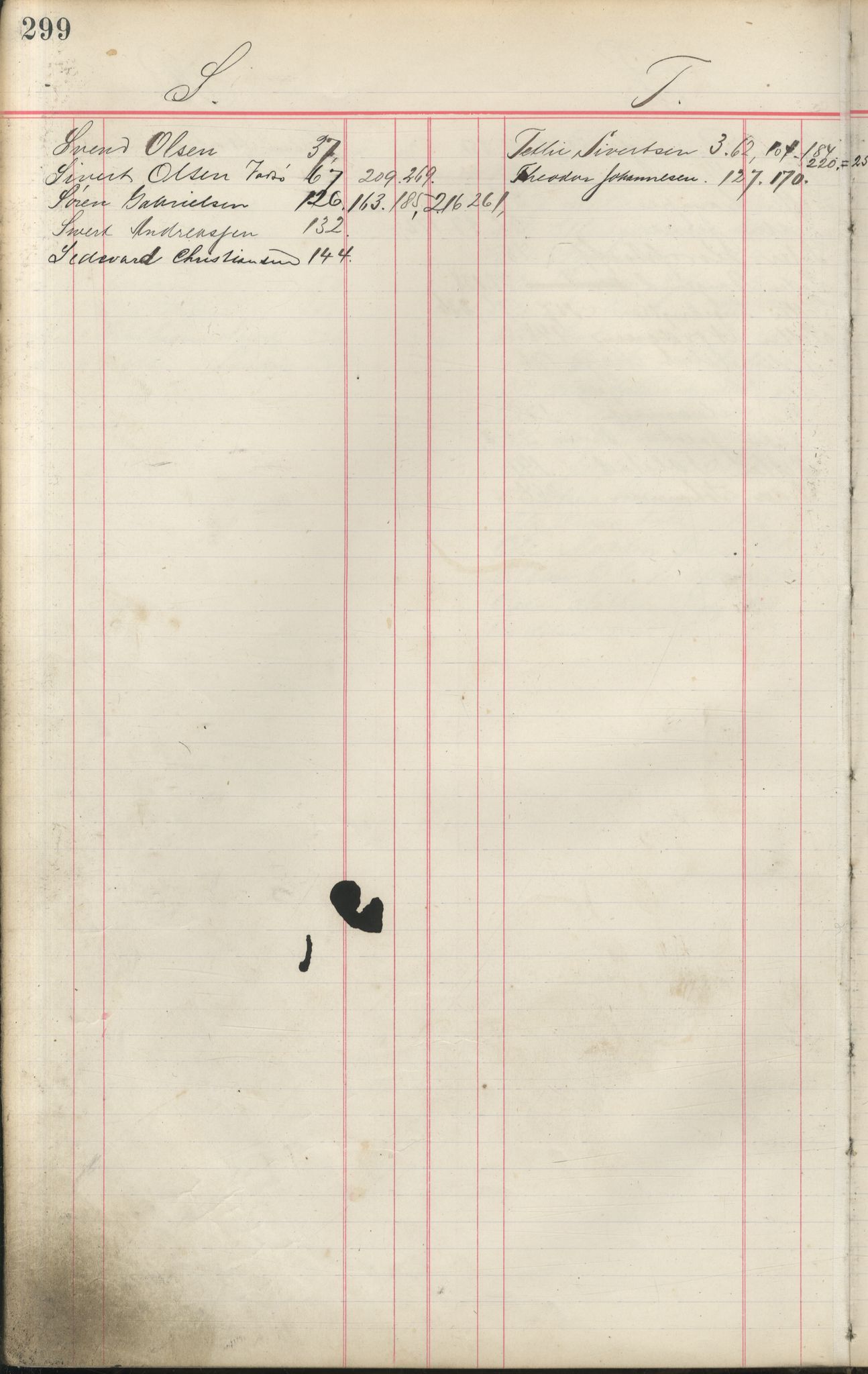 Brodtkorb handel A/S, VAMU/A-0001/F/Fa/L0001/0002: Kompanibøker. Innensogns / Compagnibog for Indensogns Fiskere No 11, 1887-1889, p. 299