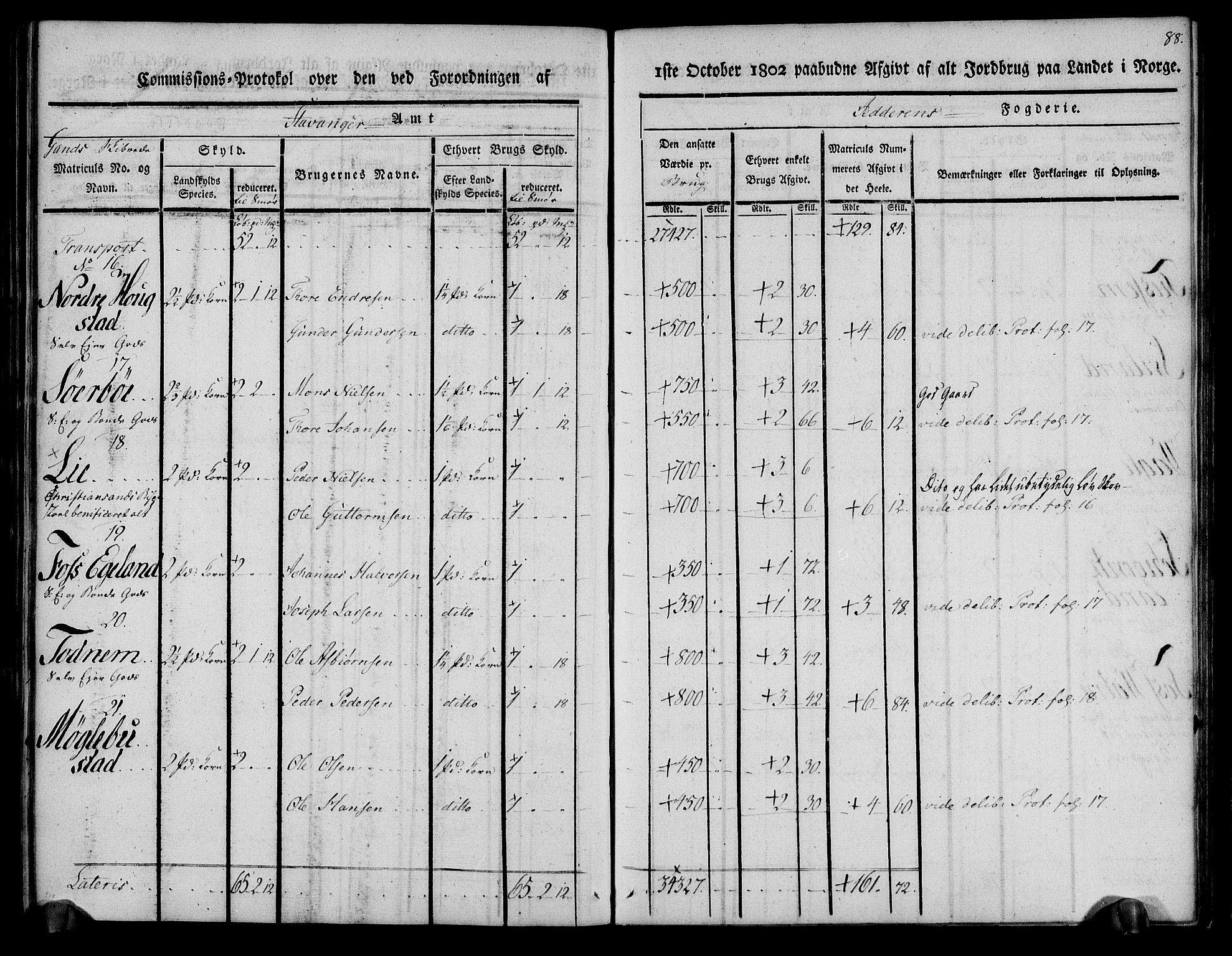 Rentekammeret inntil 1814, Realistisk ordnet avdeling, AV/RA-EA-4070/N/Ne/Nea/L0098: Jæren og Dalane fogderi. Kommisjonsprotokoll for Jæren, 1803, p. 92