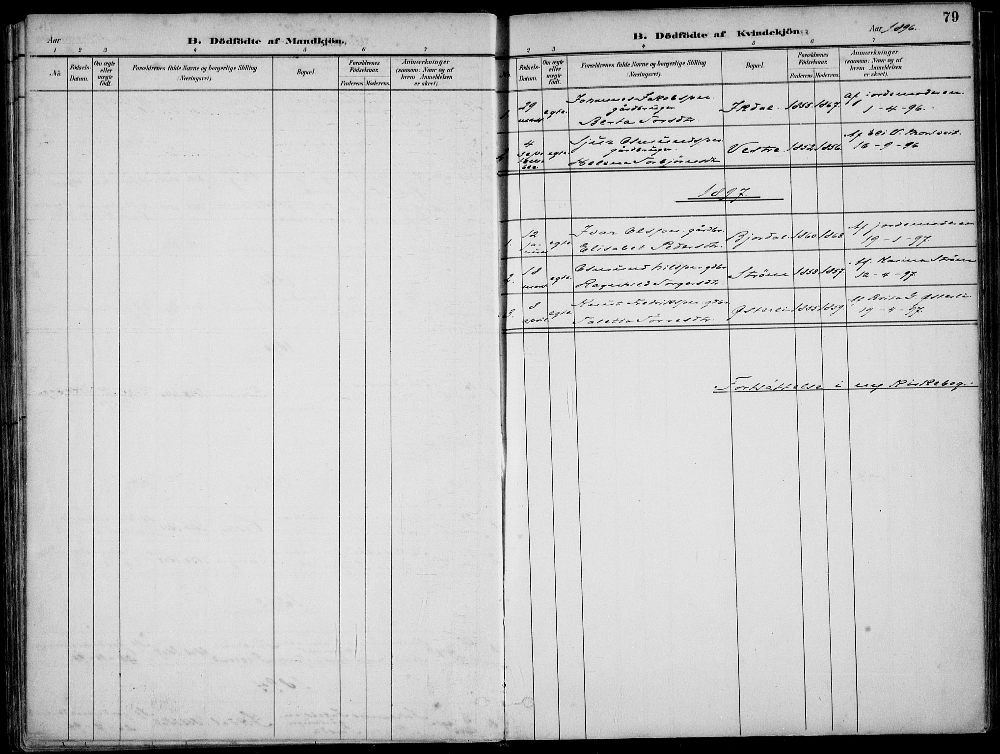 Skjold sokneprestkontor, AV/SAST-A-101847/H/Ha/Haa/L0010: Parish register (official) no. A 10, 1882-1897, p. 79