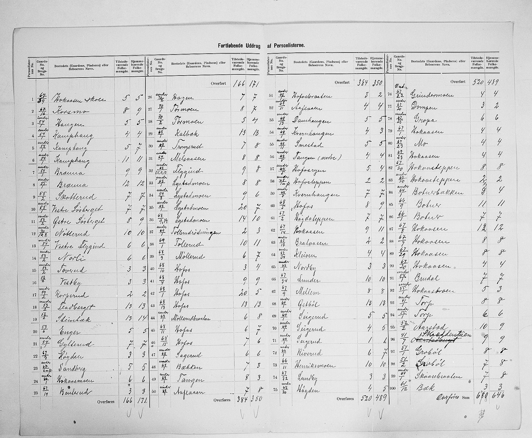 SAH, 1900 census for Brandval, 1900, p. 26