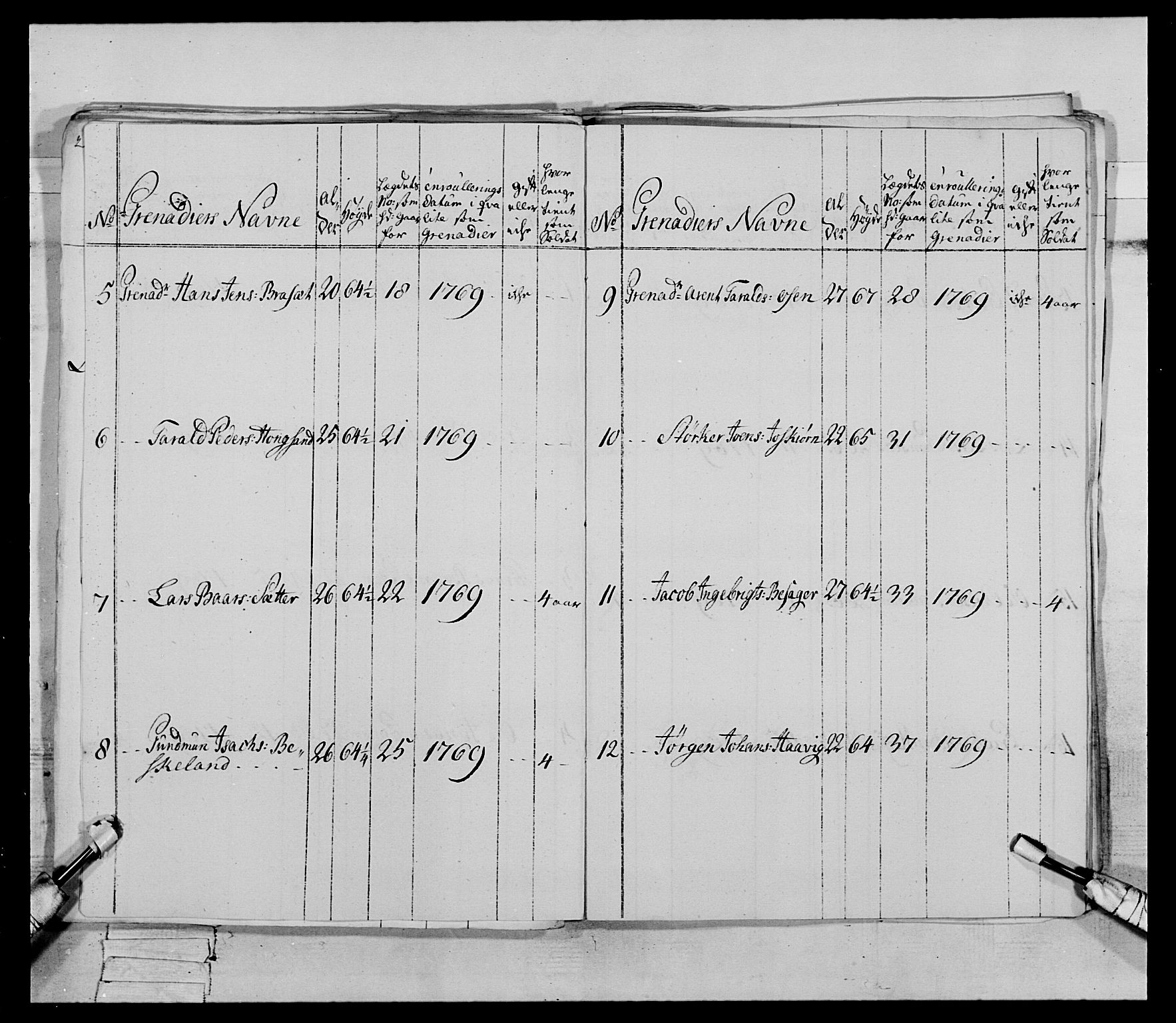 Generalitets- og kommissariatskollegiet, Det kongelige norske kommissariatskollegium, AV/RA-EA-5420/E/Eh/L0084: 3. Trondheimske nasjonale infanteriregiment, 1769-1773, p. 89