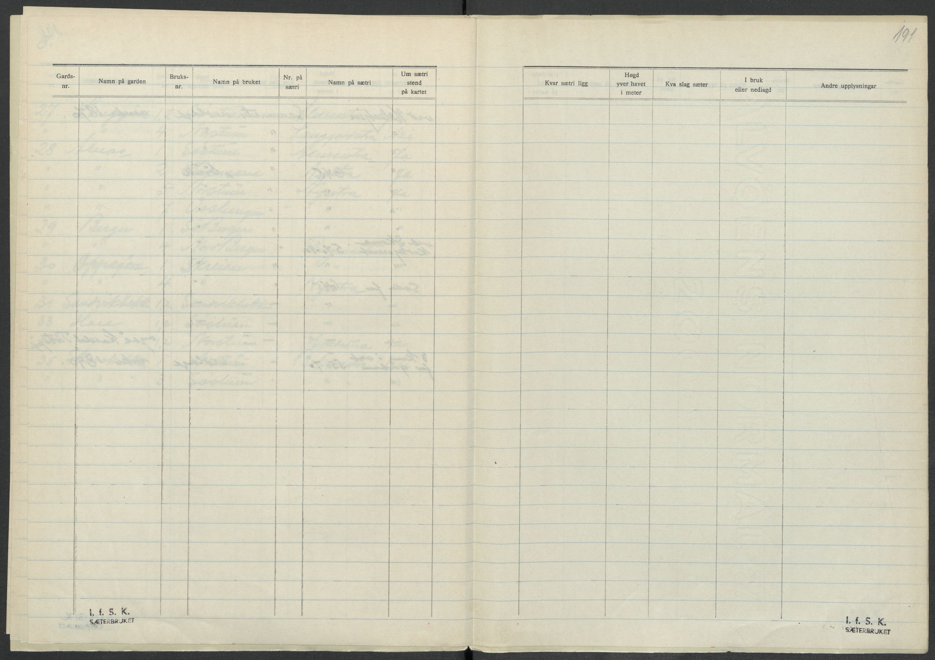 Instituttet for sammenlignende kulturforskning, AV/RA-PA-0424/F/Fc/L0002/0002: Eske B2: / Akershus (perm II), 1932-1936, p. 191