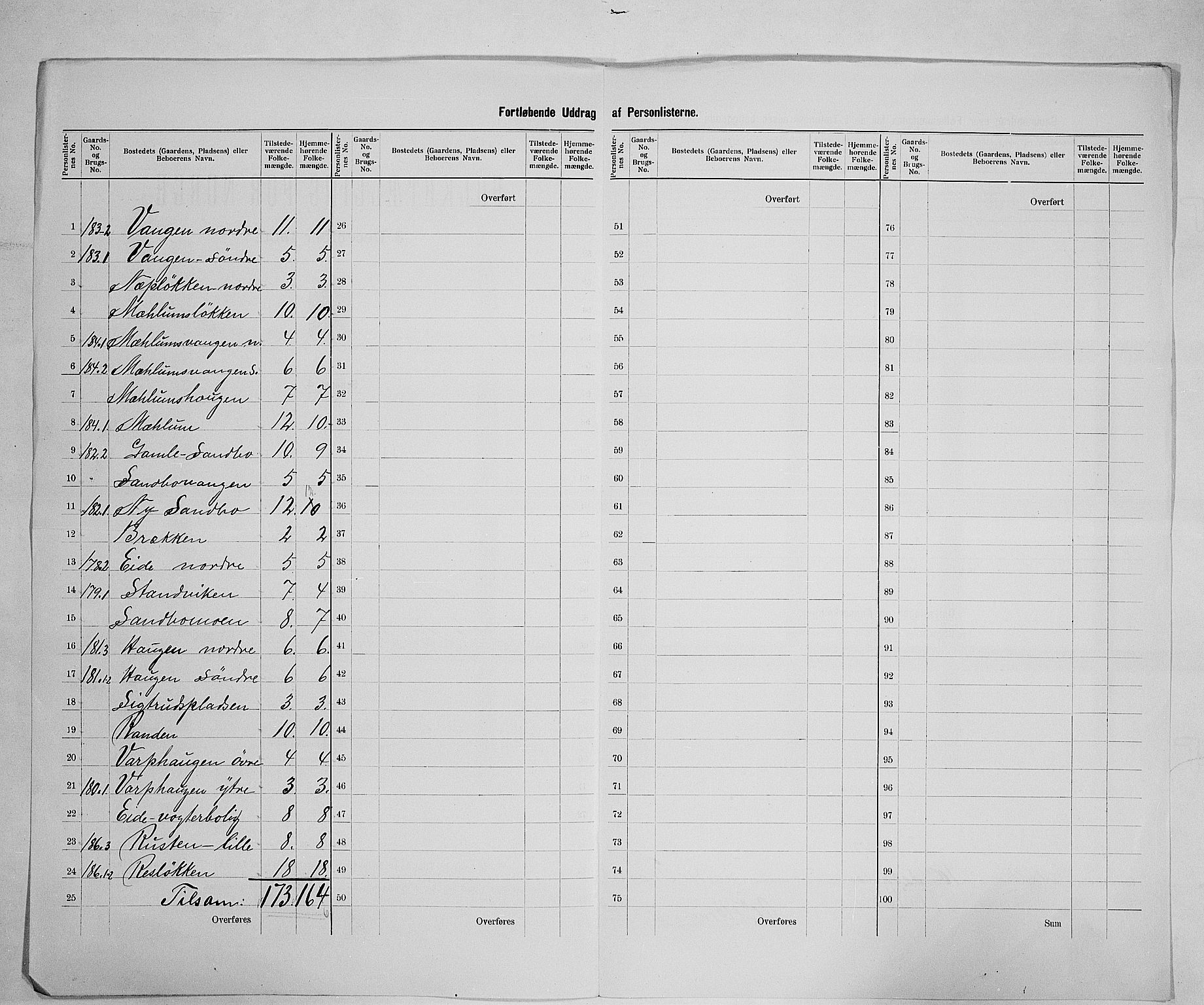 SAH, 1900 census for Nord-Fron, 1900, p. 42