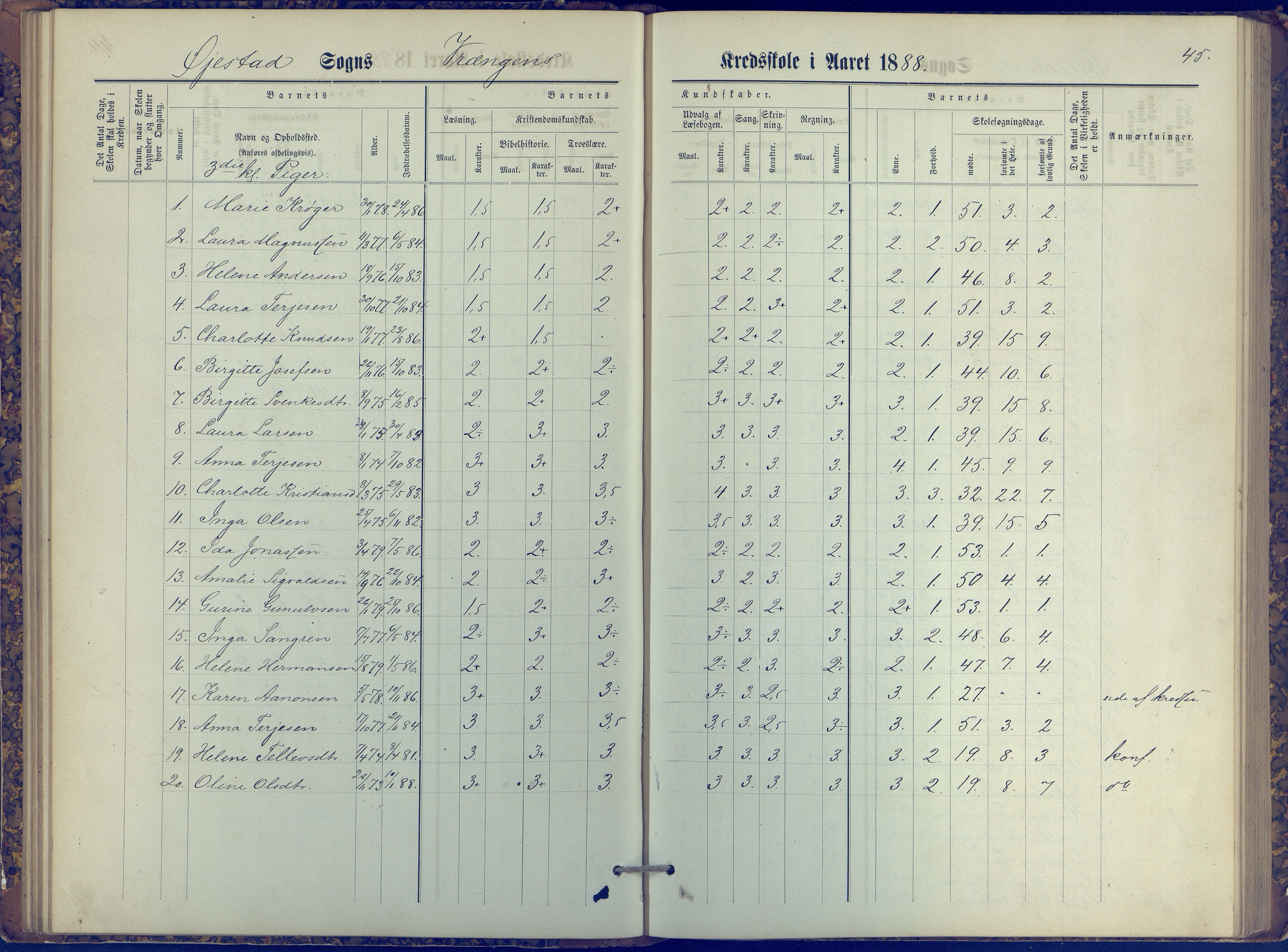 Øyestad kommune frem til 1979, AAKS/KA0920-PK/06/06K/L0006: Protokoll, 1881-1894, p. 45