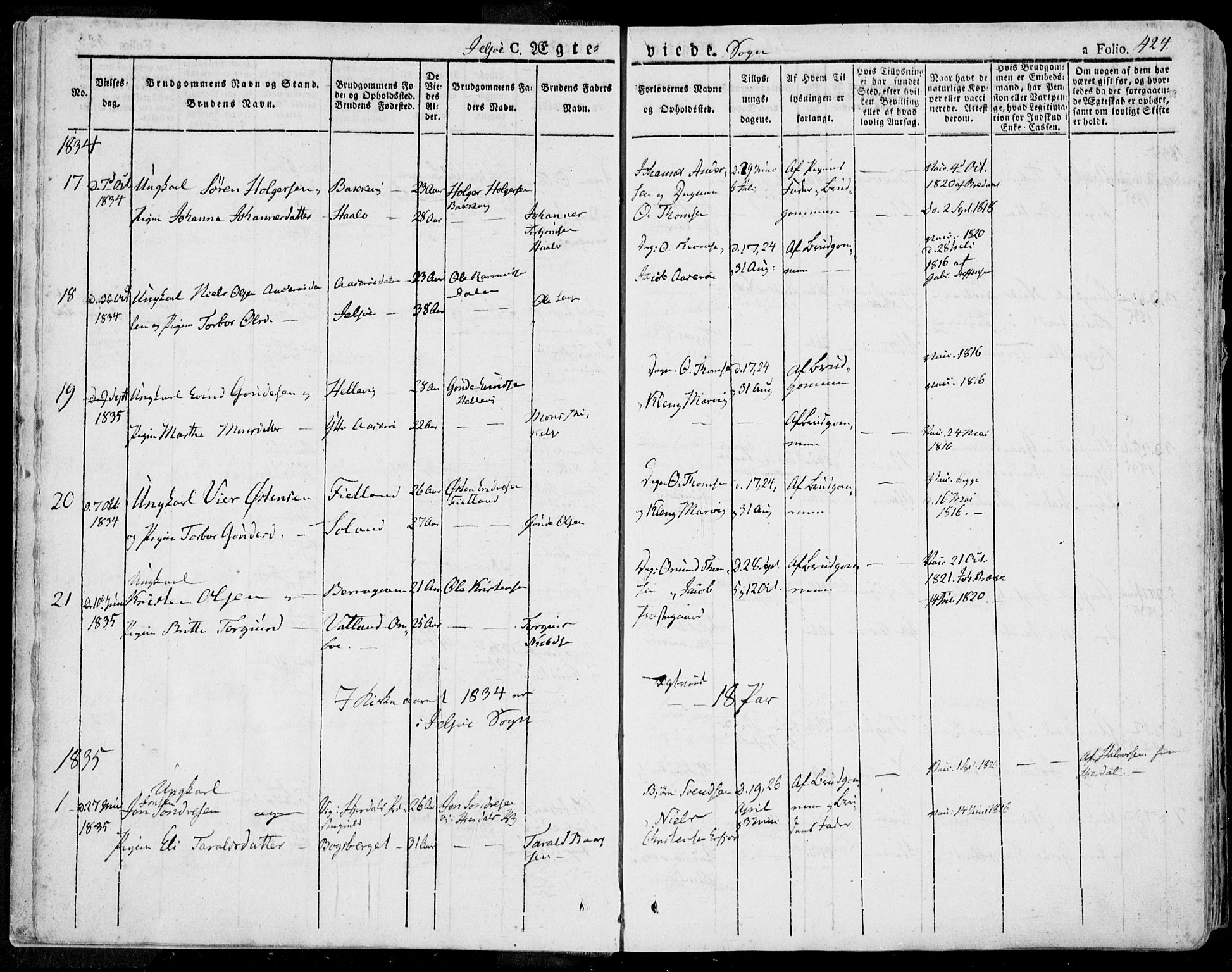 Jelsa sokneprestkontor, AV/SAST-A-101842/01/IV: Parish register (official) no. A 6.2, 1828-1853, p. 424