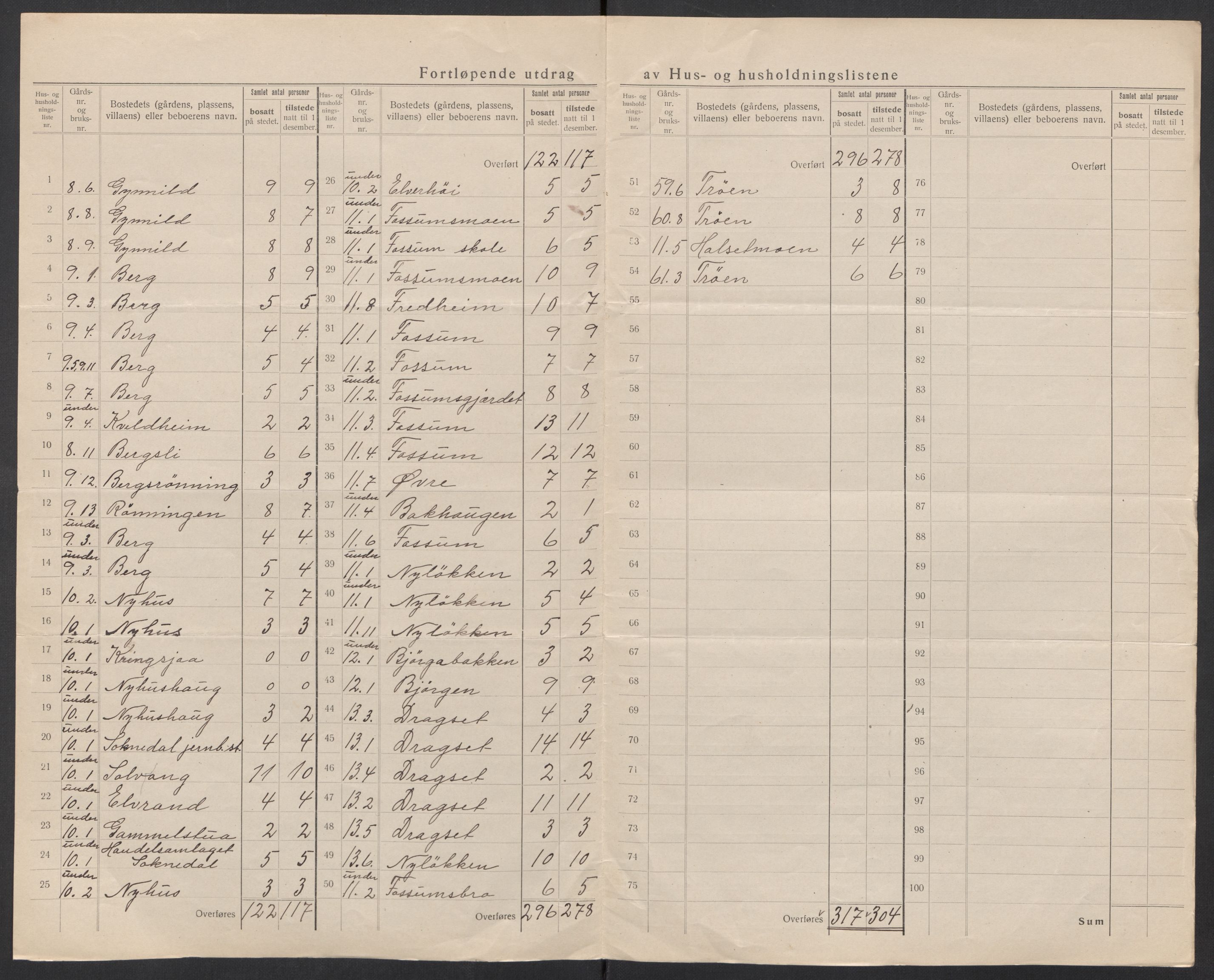 SAT, 1920 census for Soknedal, 1920, p. 11