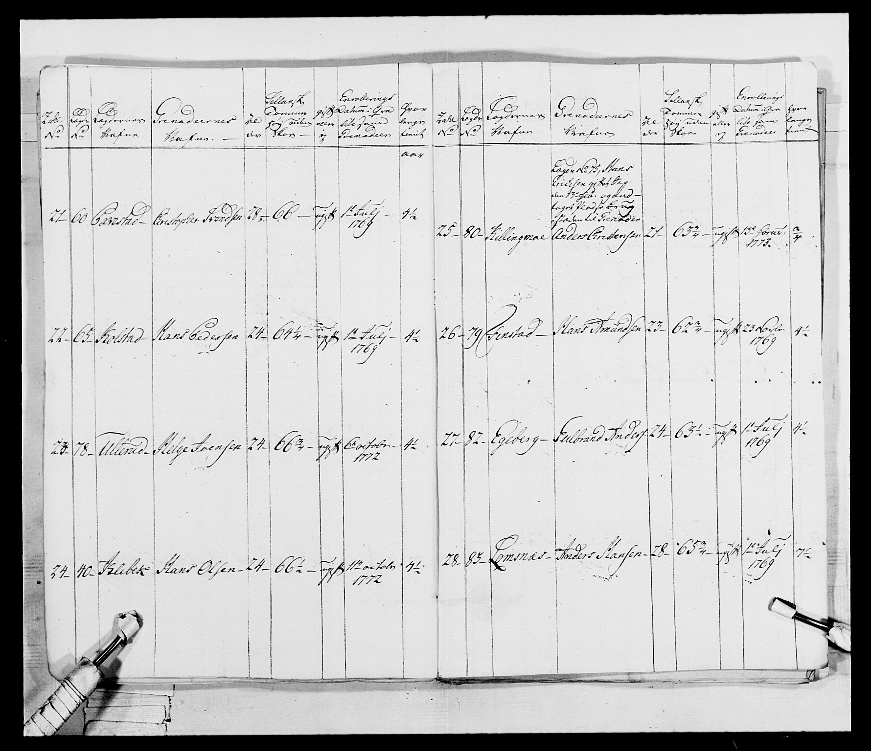 Generalitets- og kommissariatskollegiet, Det kongelige norske kommissariatskollegium, AV/RA-EA-5420/E/Eh/L0043b: 2. Akershusiske nasjonale infanteriregiment, 1773-1778, p. 713