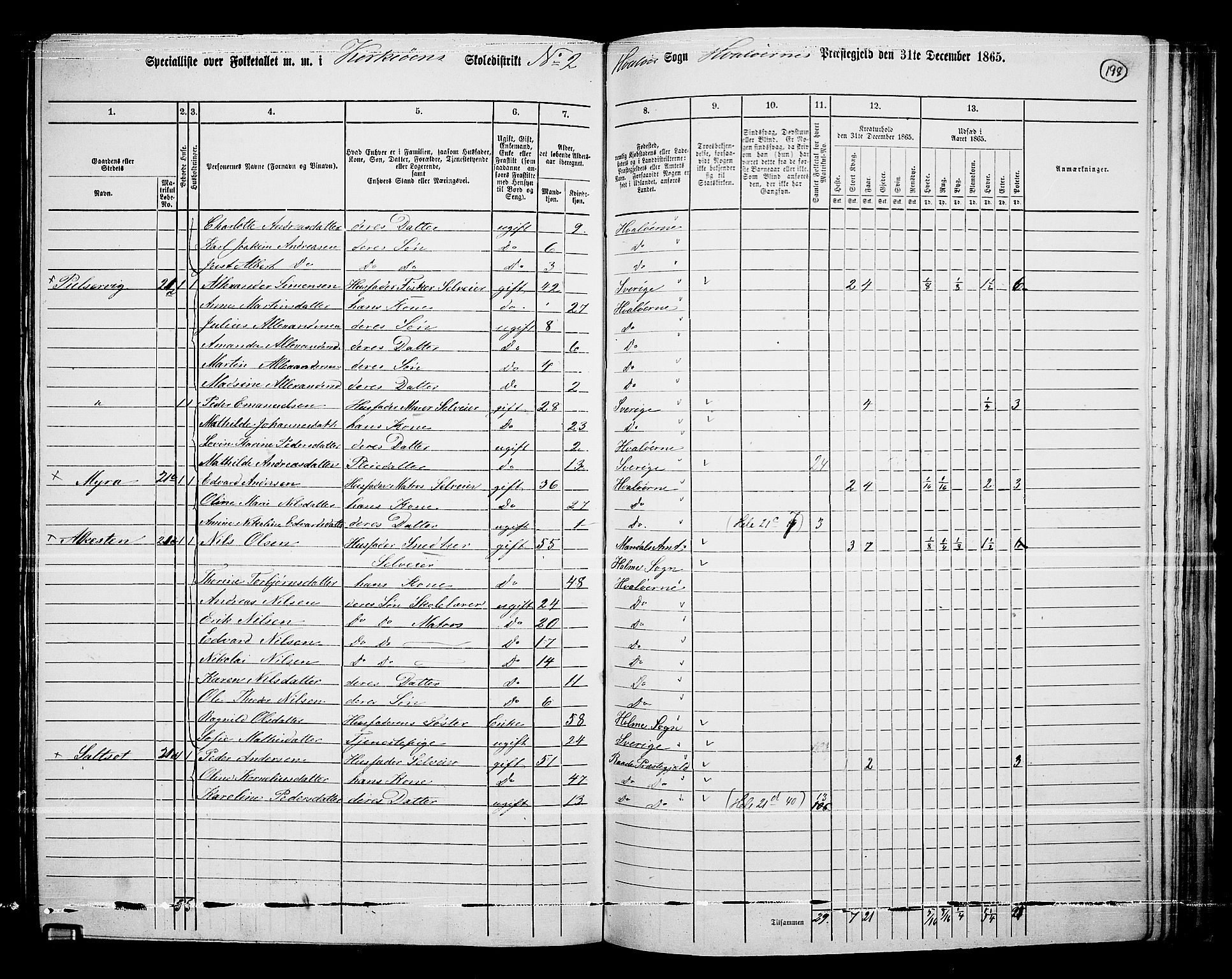 RA, 1865 census for Hvaler, 1865, p. 39