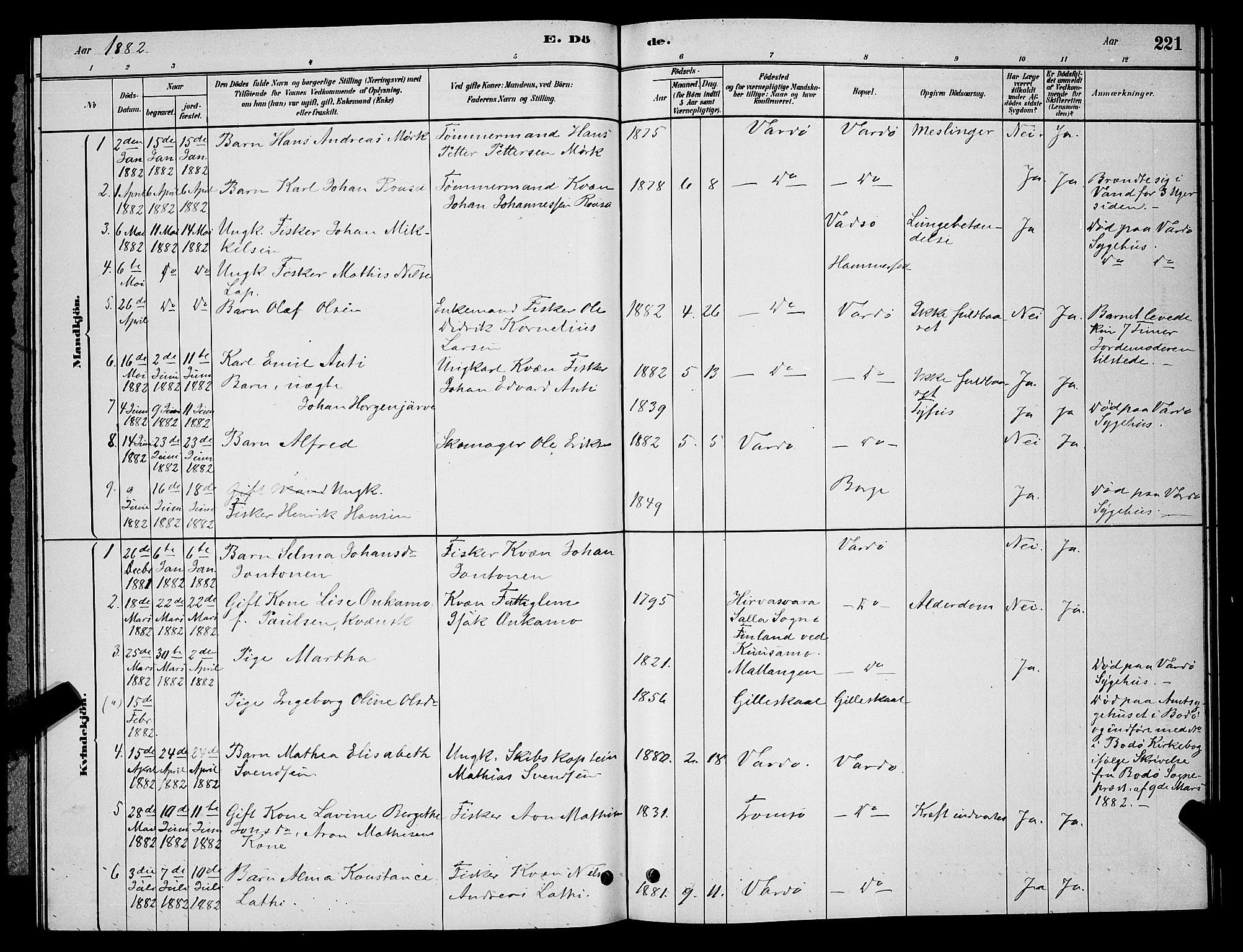 Vardø sokneprestkontor, AV/SATØ-S-1332/H/Hb/L0004klokker: Parish register (copy) no. 4, 1879-1887, p. 221