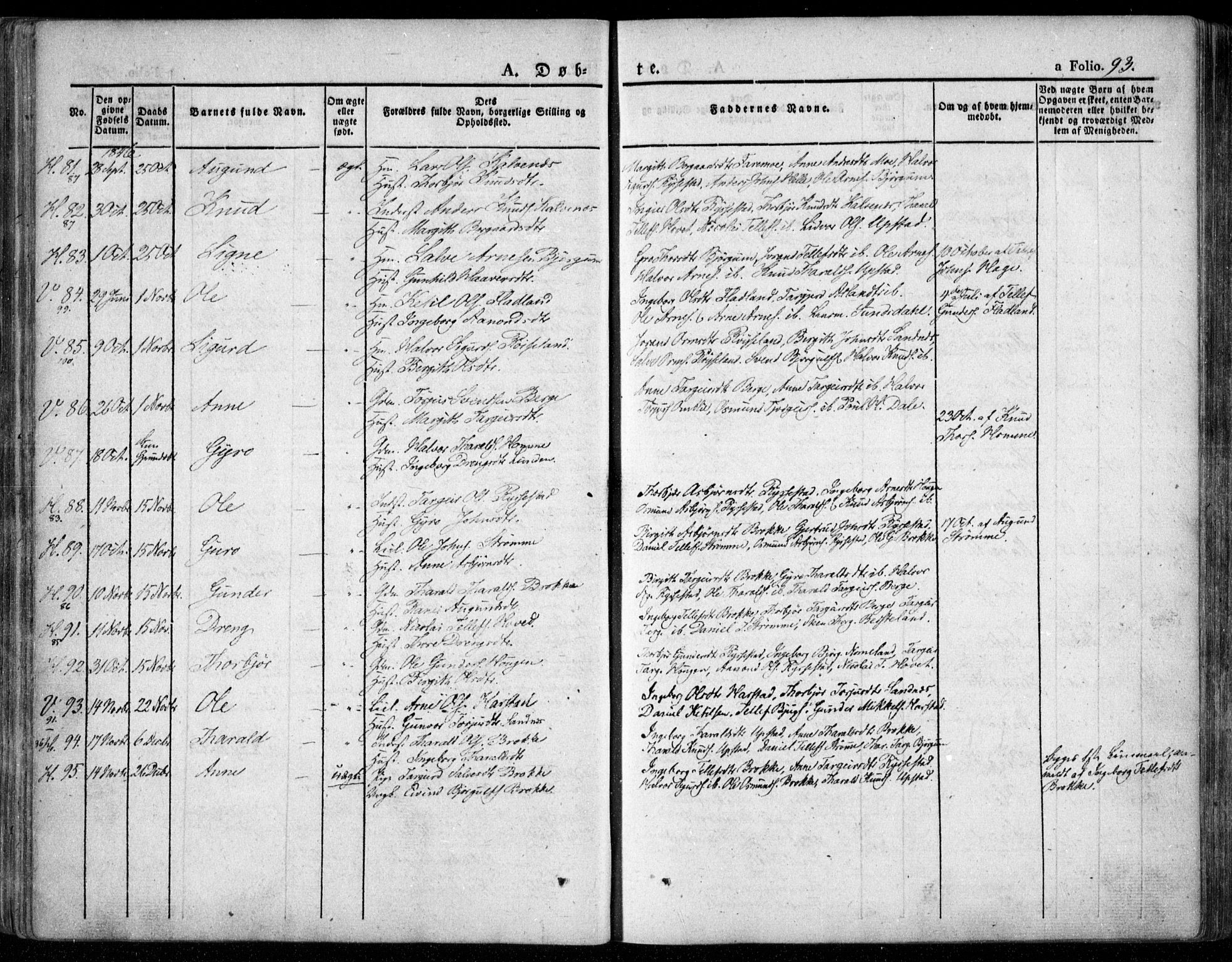 Valle sokneprestkontor, SAK/1111-0044/F/Fa/Fac/L0006: Parish register (official) no. A 6, 1831-1853, p. 93