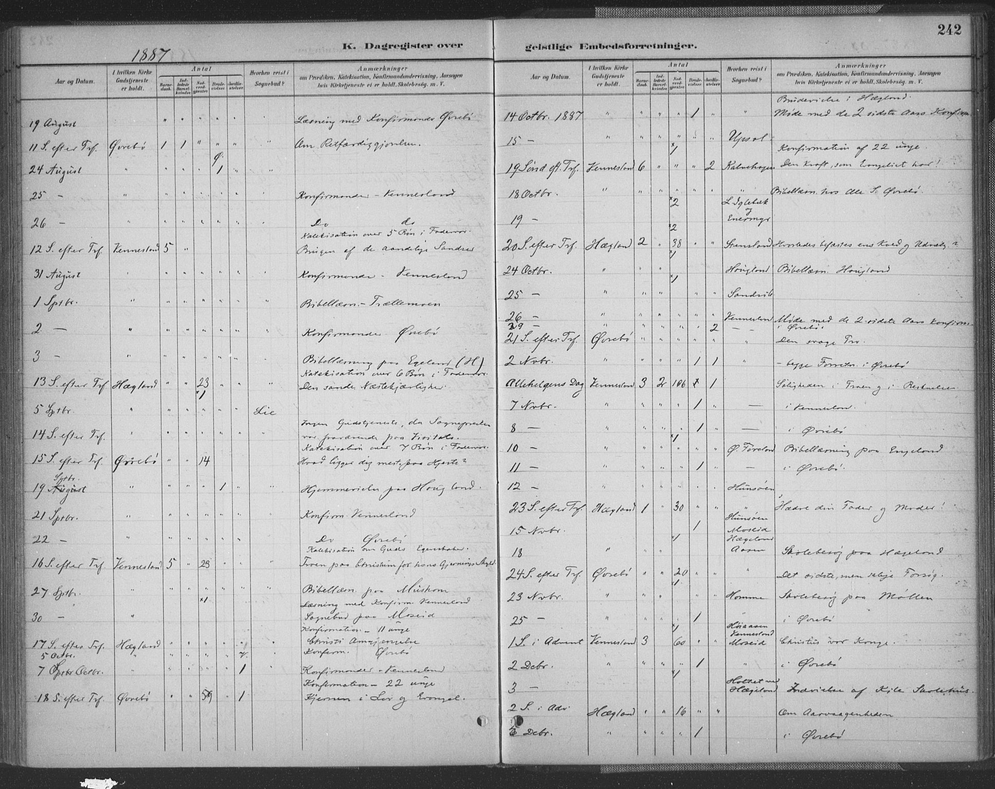 Vennesla sokneprestkontor, AV/SAK-1111-0045/Fa/Fac/L0009: Parish register (official) no. A 9, 1884-1901, p. 242