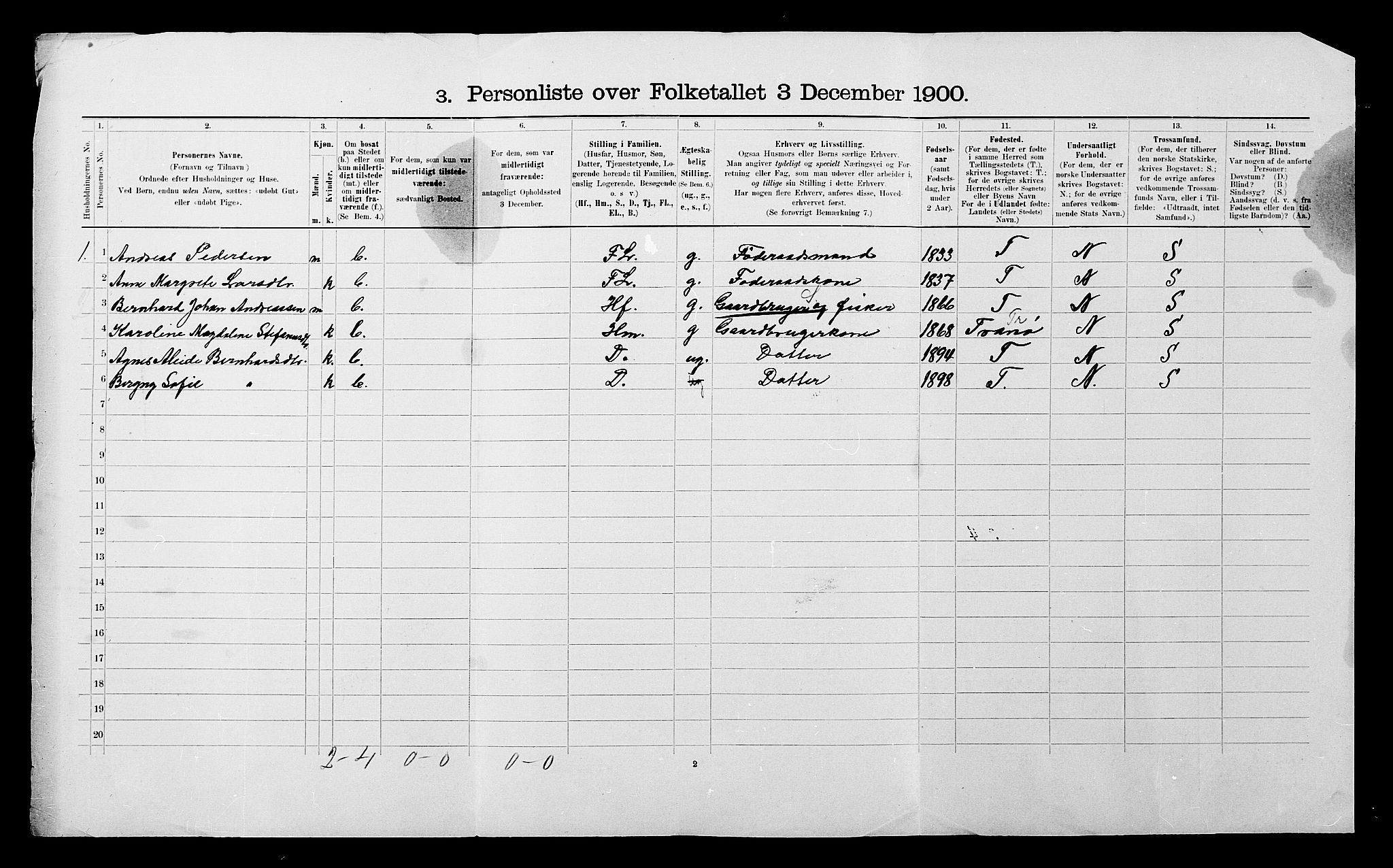 SATØ, 1900 census for Dyrøy, 1900, p. 21