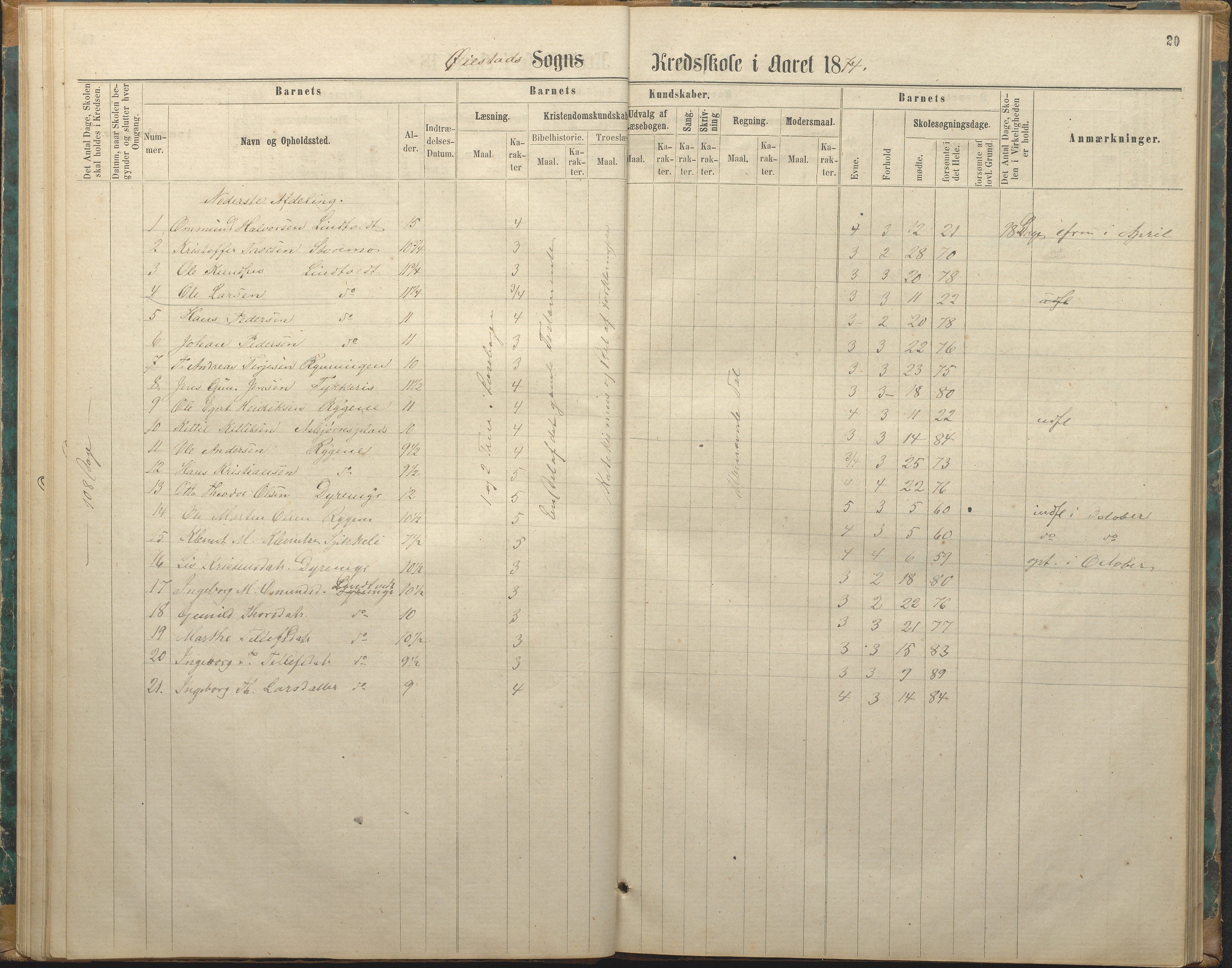 Øyestad kommune frem til 1979, AAKS/KA0920-PK/06/06F/L0003: Skolejournal, 1865-1891, p. 20