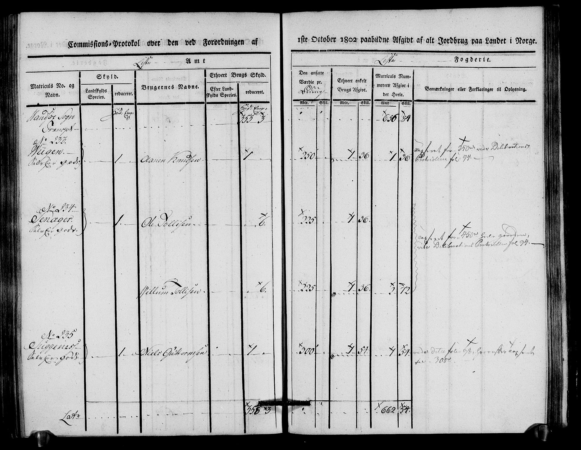 Rentekammeret inntil 1814, Realistisk ordnet avdeling, AV/RA-EA-4070/N/Ne/Nea/L0093: Lista fogderi. Kommisjonsprotokoll "Nr. 2", for Fjotland, Spind, Herad, Vanse og Kvås sogn, 1803, p. 243