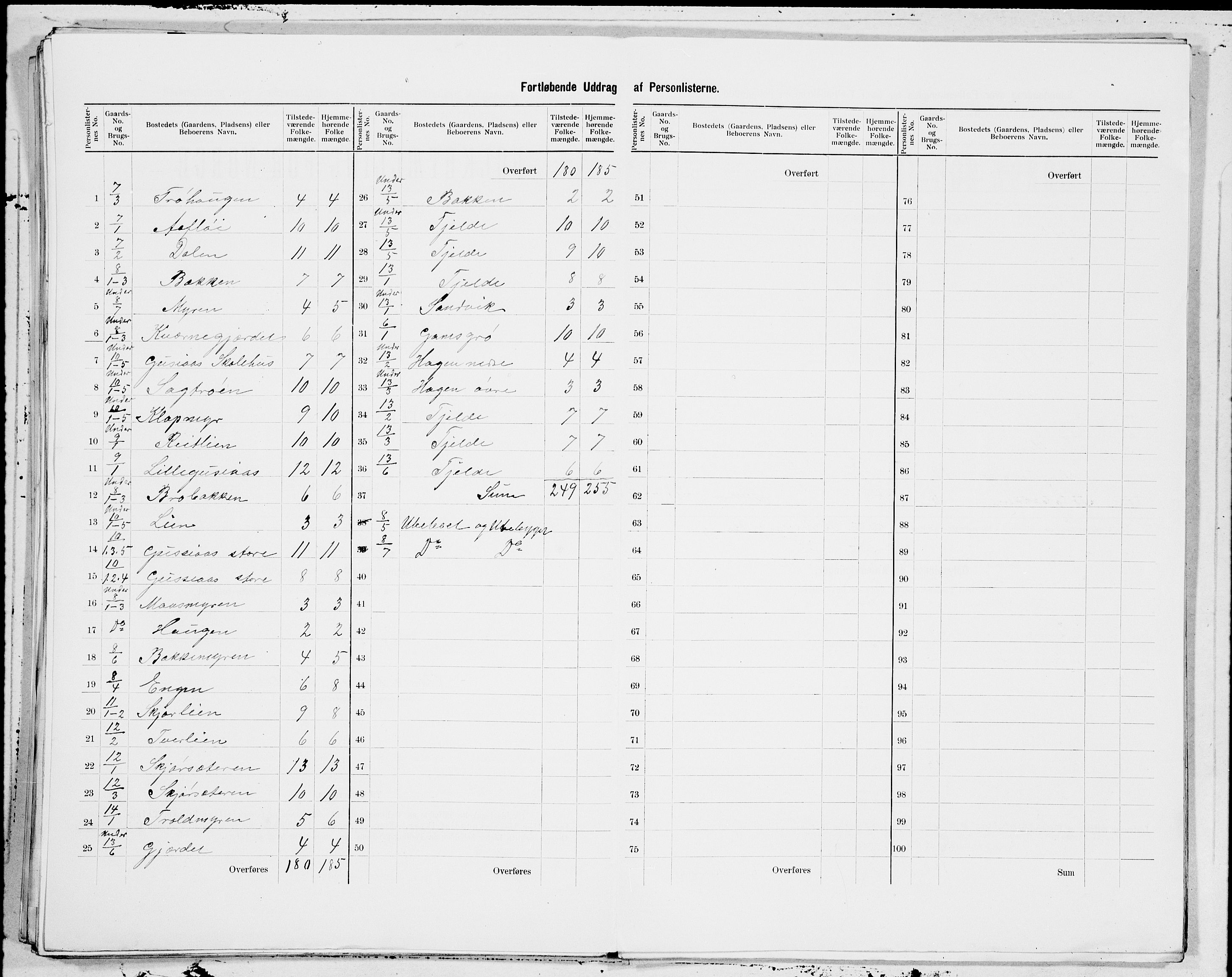 SAT, 1900 census for Nesset, 1900, p. 5