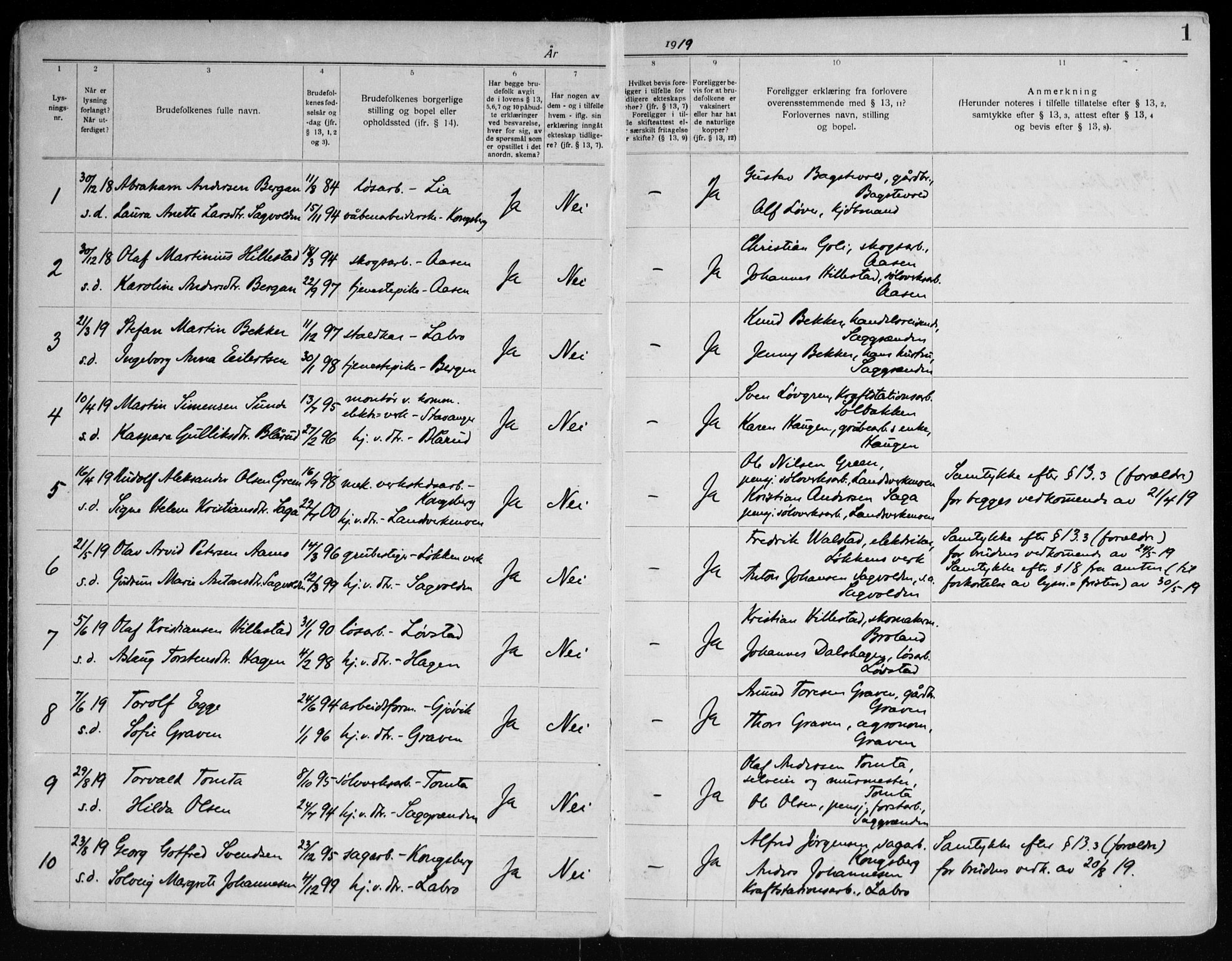 Sandsvær kirkebøker, AV/SAKO-A-244/H/Ha/L0003: Banns register no. 3, 1919-1969, p. 1