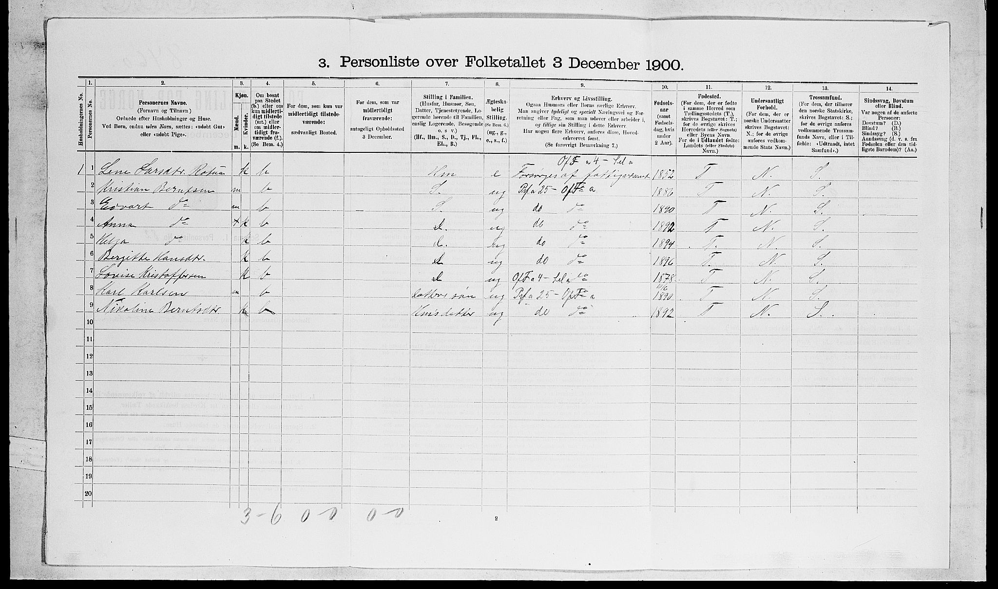 RA, 1900 census for Lier, 1900, p. 2267