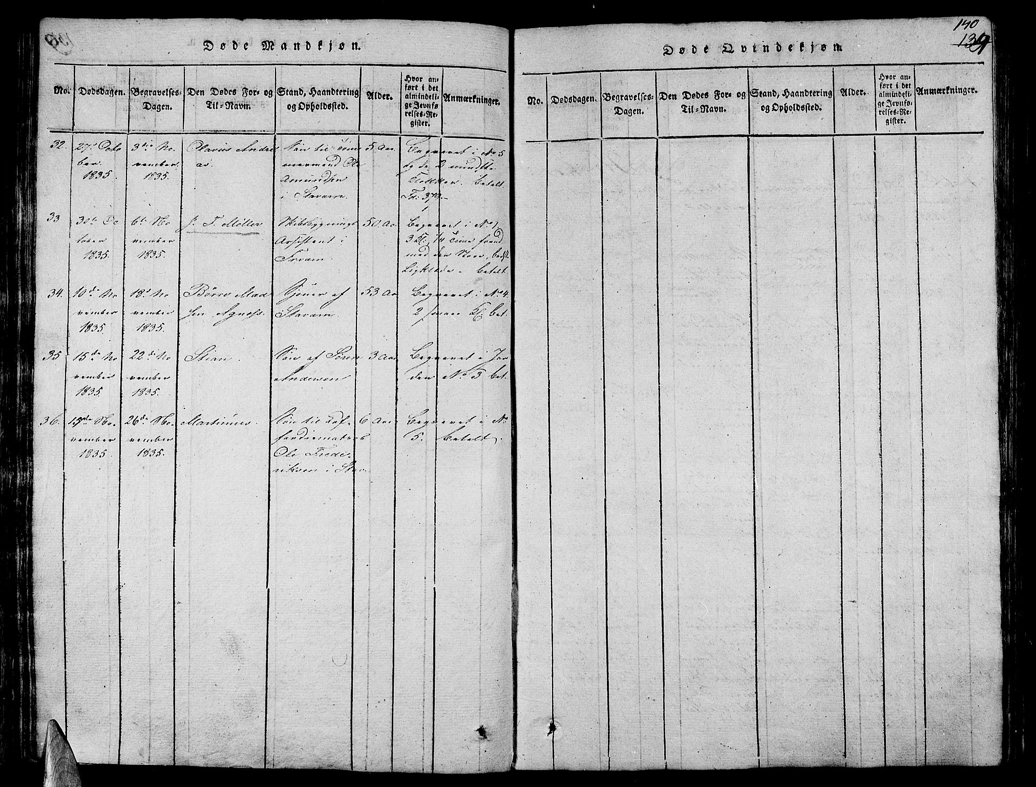 Stavern kirkebøker, SAKO/A-318/G/Ga/L0001: Parish register (copy) no. 1, 1817-1841, p. 140
