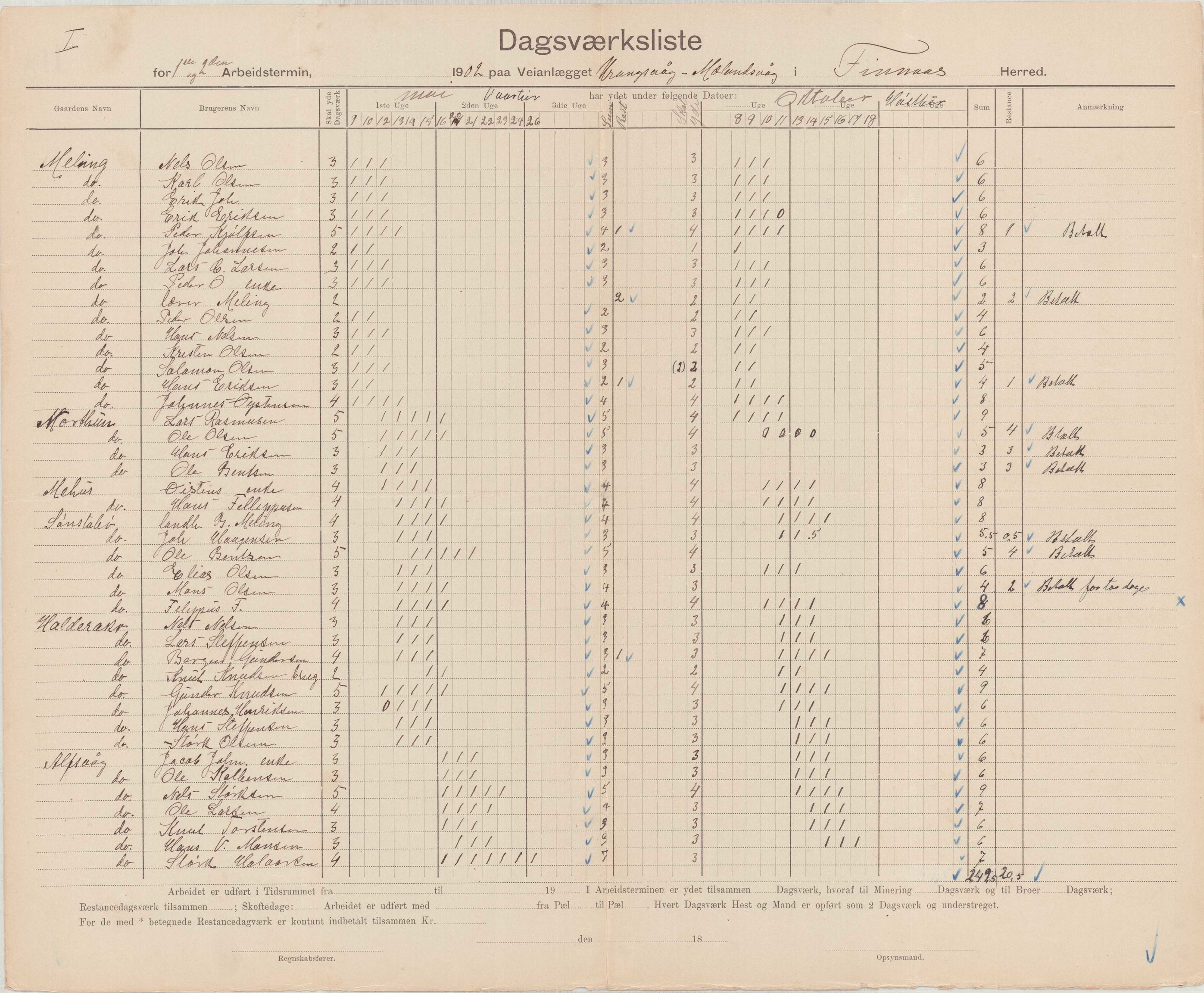 Finnaas kommune. Formannskapet, IKAH/1218a-021/E/Ea/L0002/0002: Rekneskap for veganlegg / Rekneskap for veganlegget Urangsvåg - Mælandsvåg, 1901-1903, p. 72