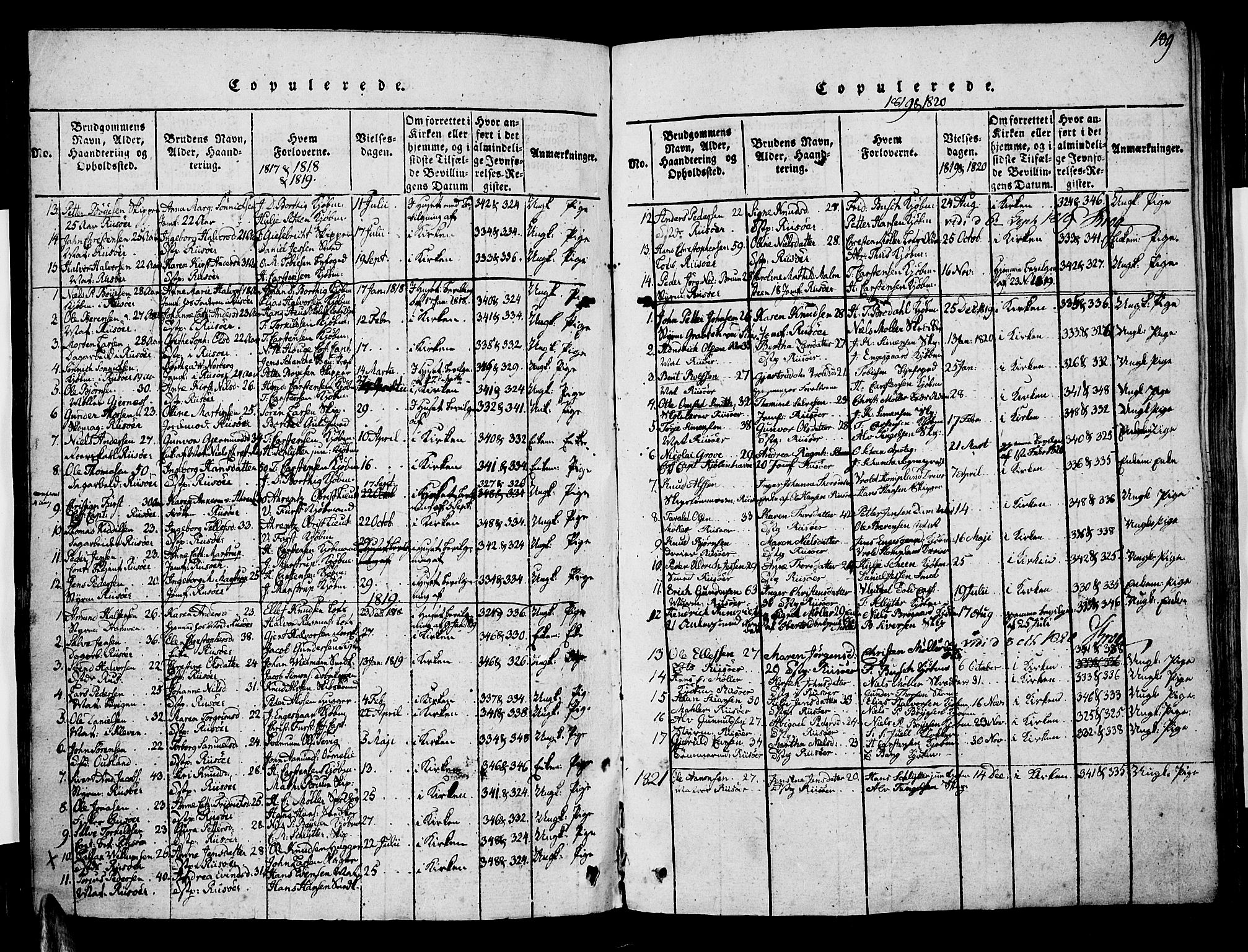 Risør sokneprestkontor, SAK/1111-0035/F/Fa/L0002: Parish register (official) no. A 2, 1815-1839, p. 189