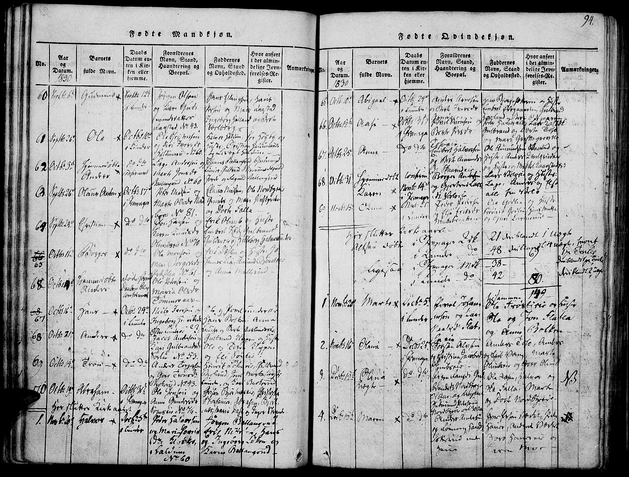 Jevnaker prestekontor, SAH/PREST-116/H/Ha/Haa/L0005: Parish register (official) no. 5, 1815-1837, p. 94
