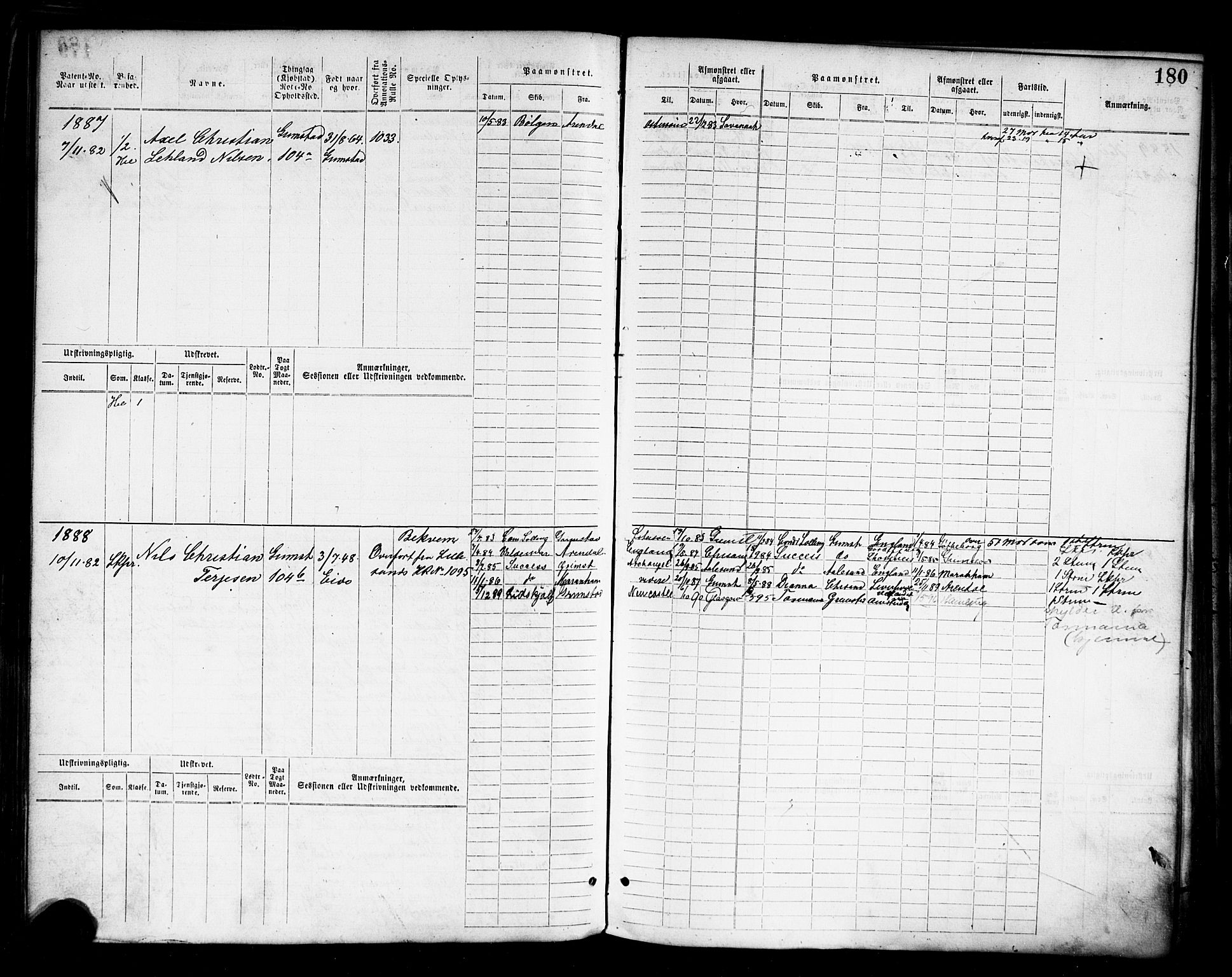 Grimstad mønstringskrets, AV/SAK-2031-0013/F/Fb/L0011: Hovedrulle nr 1529-2290, V-24, 1877-1889, p. 187