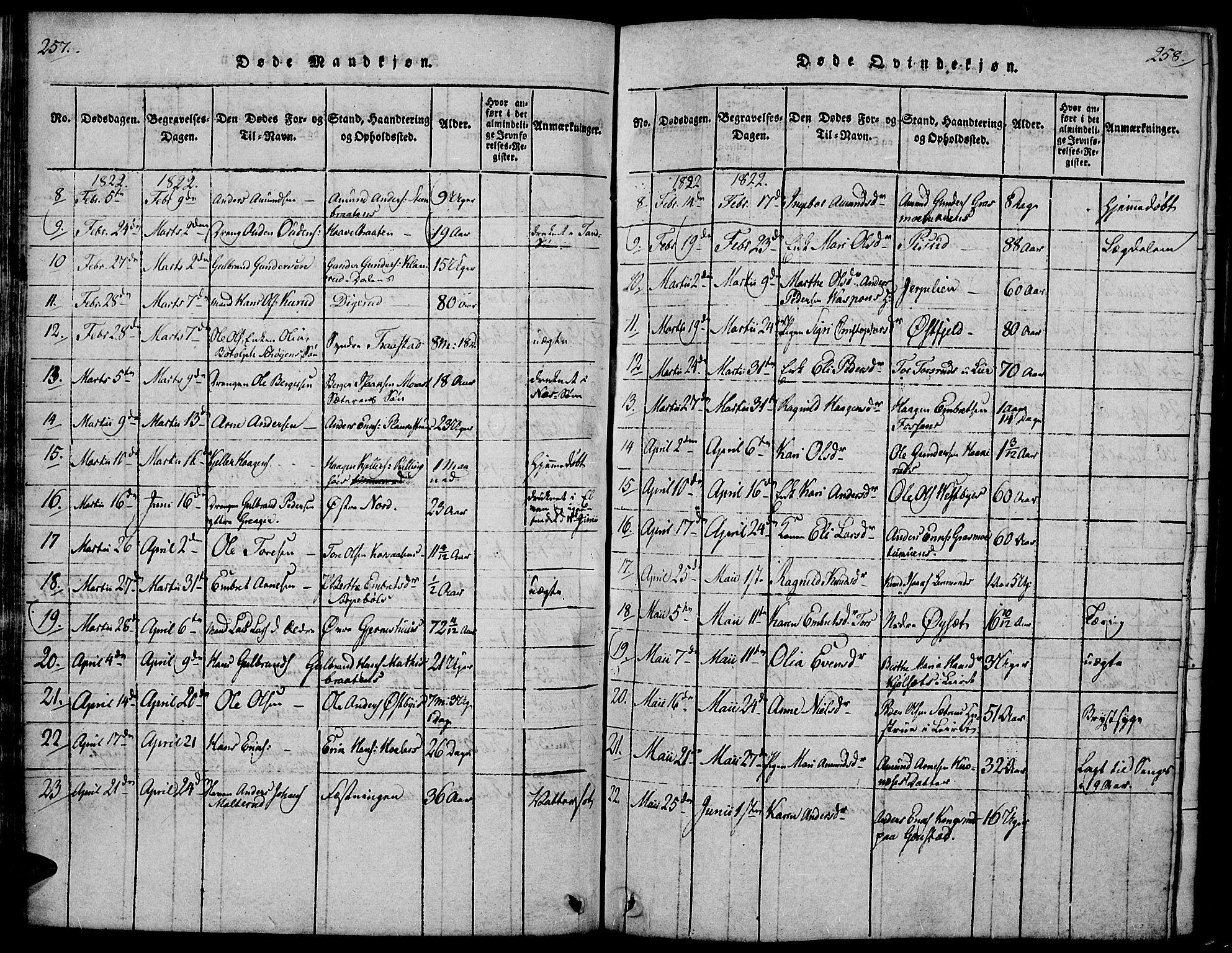 Vinger prestekontor, SAH/PREST-024/H/Ha/Hab/L0001: Parish register (copy) no. 1, 1814-1825, p. 257-258