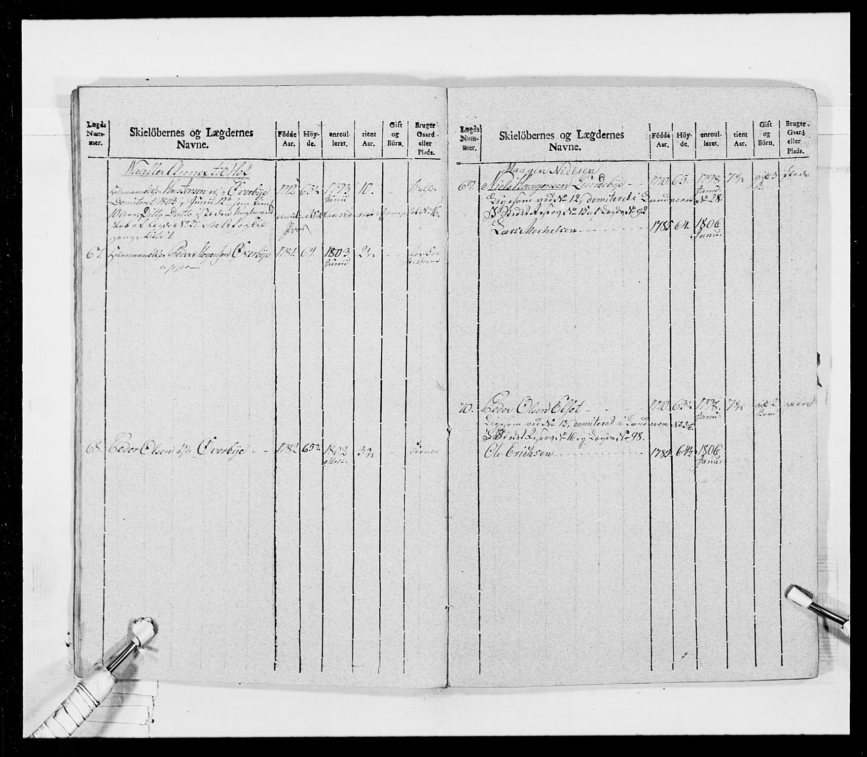 Generalitets- og kommissariatskollegiet, Det kongelige norske kommissariatskollegium, AV/RA-EA-5420/E/Eh/L0026: Skiløperkompaniene, 1805-1810, p. 98