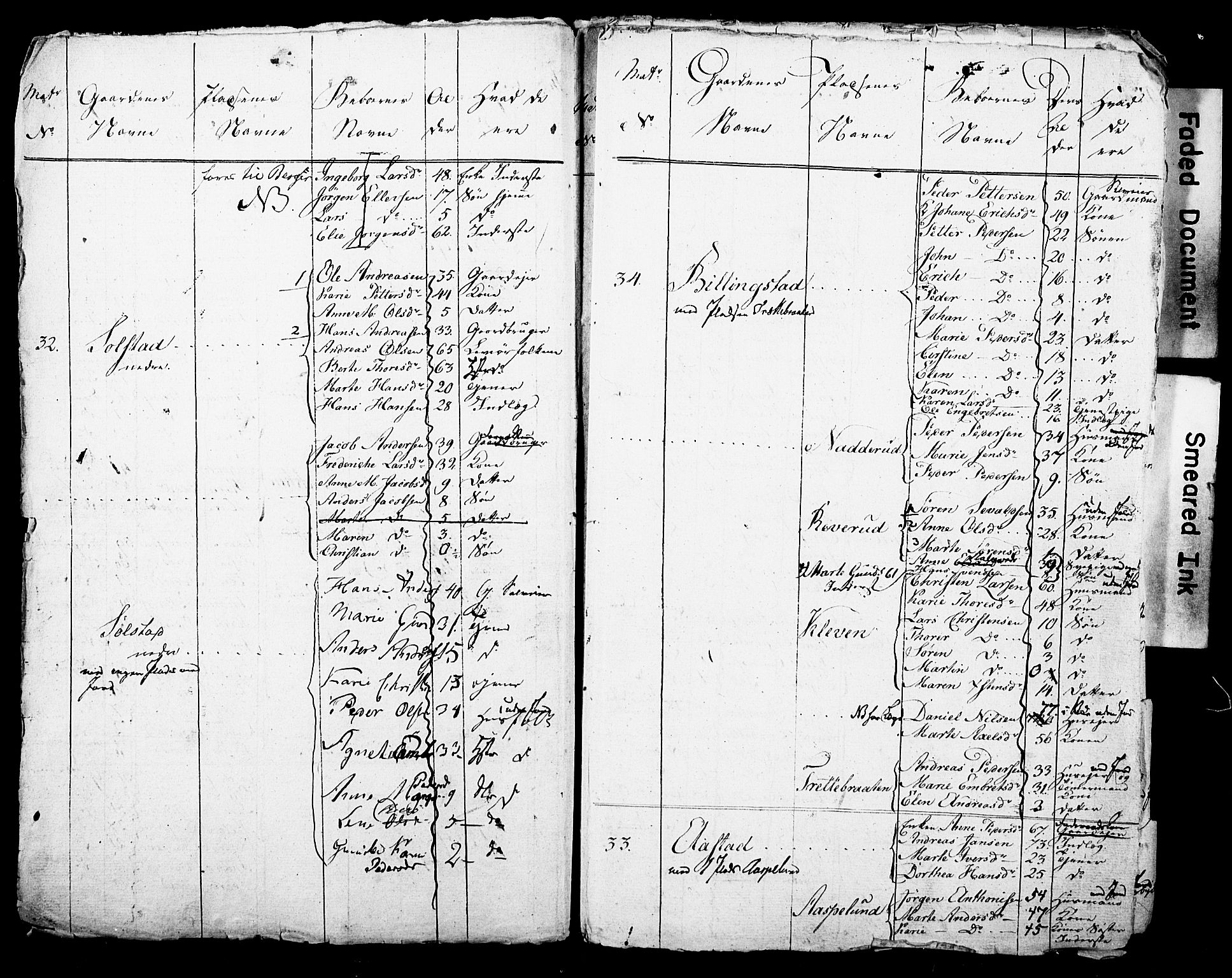 SAO, Census 1825 for Asker, 1825, p. 108