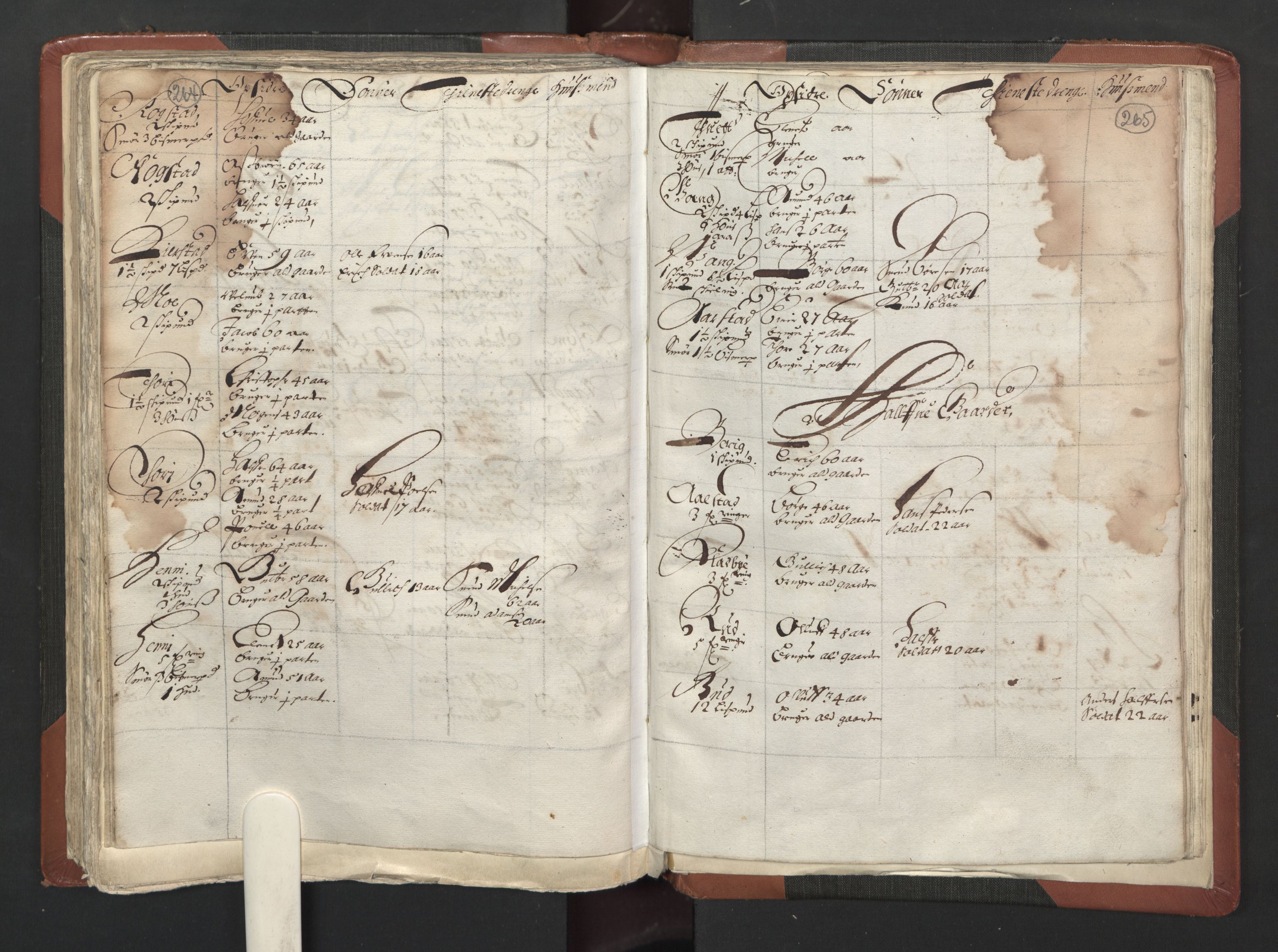 RA, Bailiff's Census 1664-1666, no. 2: Aker fogderi, Follo fogderi, Nedre Romerike fogderi and Øvre Romerike fogderi, 1664, p. 264-265