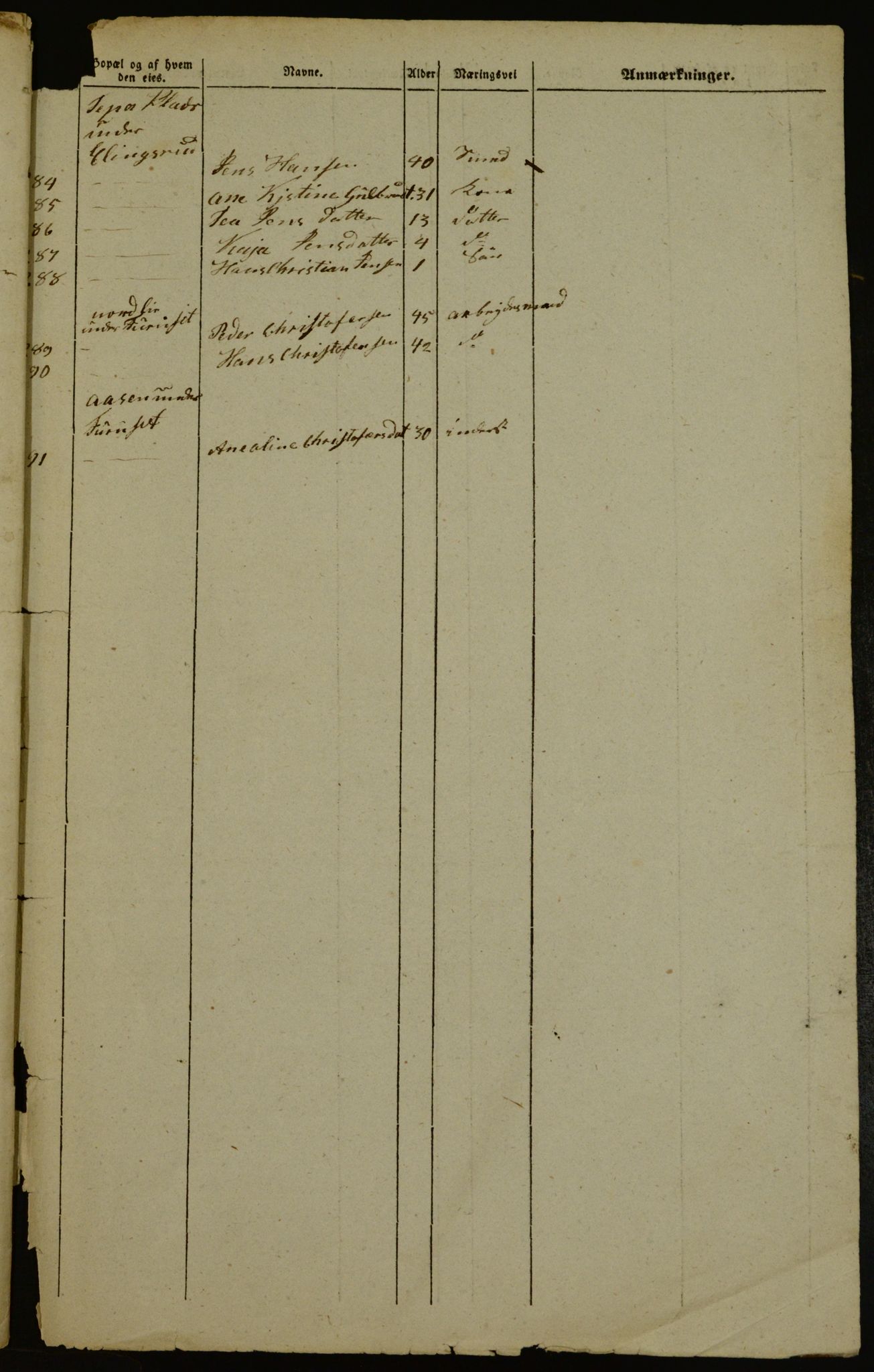 OBA, Census for Aker 1842, 1842