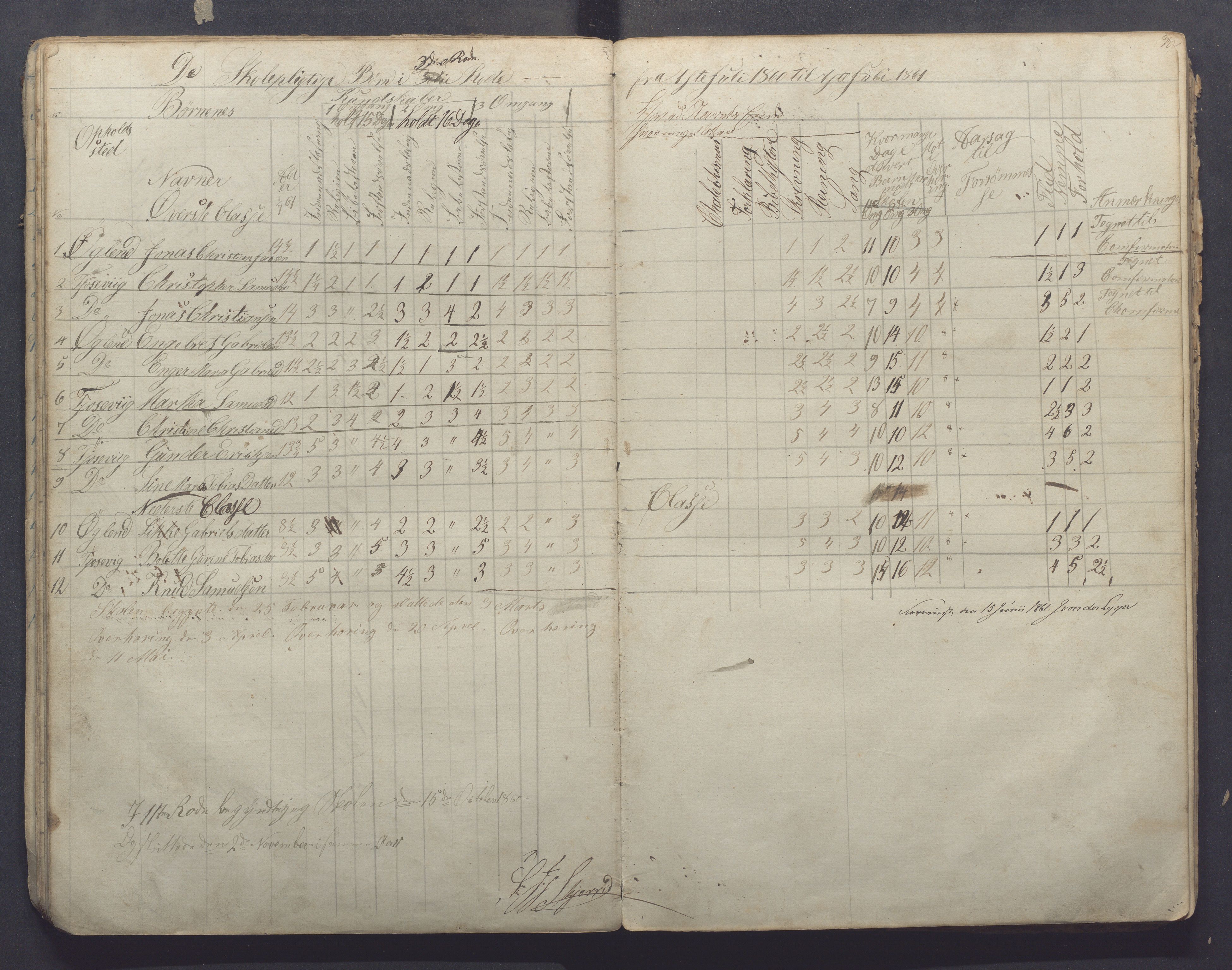 Høyland kommune - Sporaland skole, IKAR/K-100085/E/L0001: Skoleprotokoll Nordre Fjellbygden, 1853-1871, p. 31