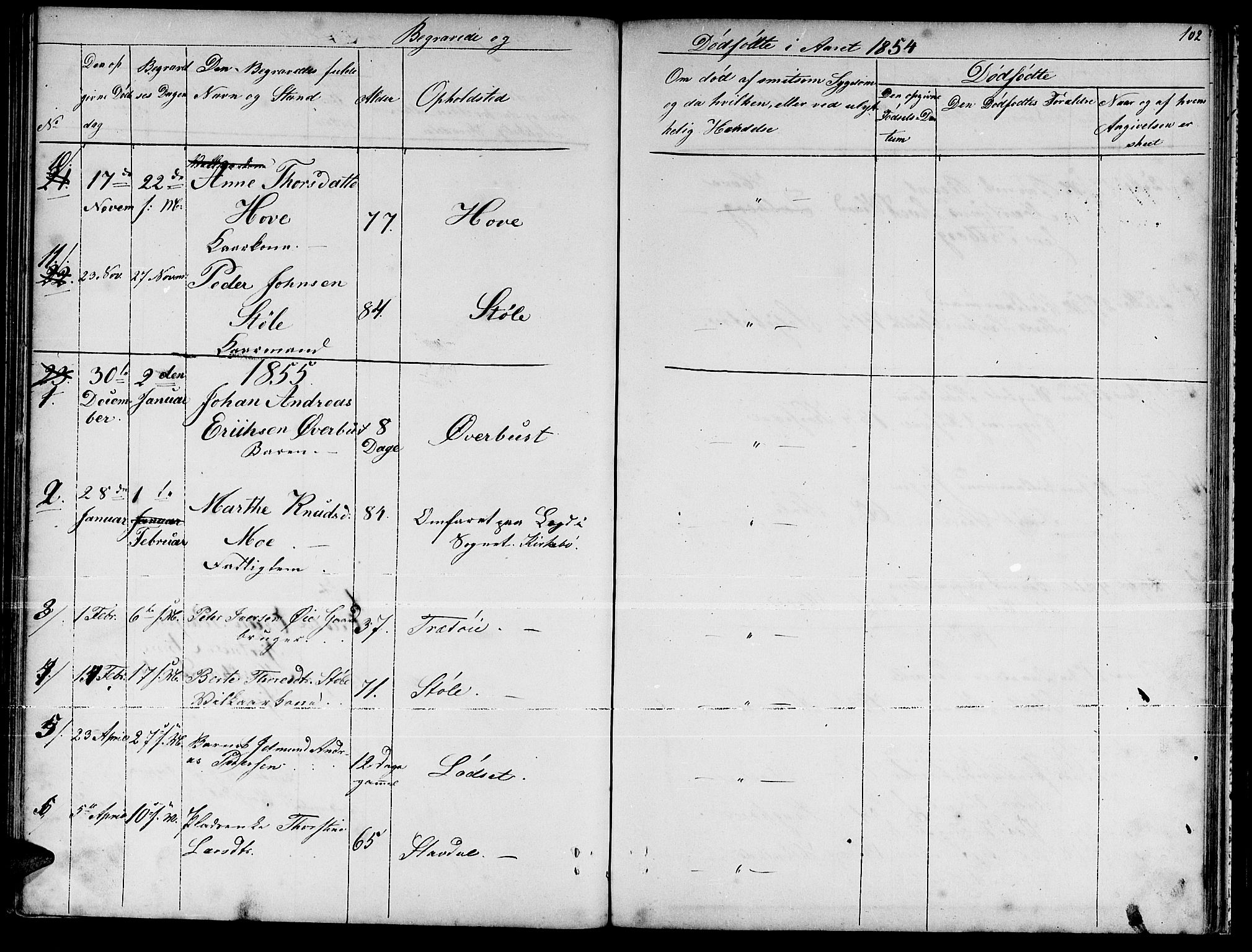 Ministerialprotokoller, klokkerbøker og fødselsregistre - Møre og Romsdal, SAT/A-1454/521/L0300: Parish register (copy) no. 521C01, 1854-1881, p. 102