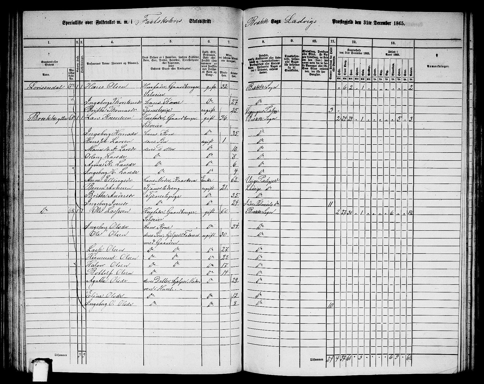 RA, 1865 census for Lavik, 1865, p. 105