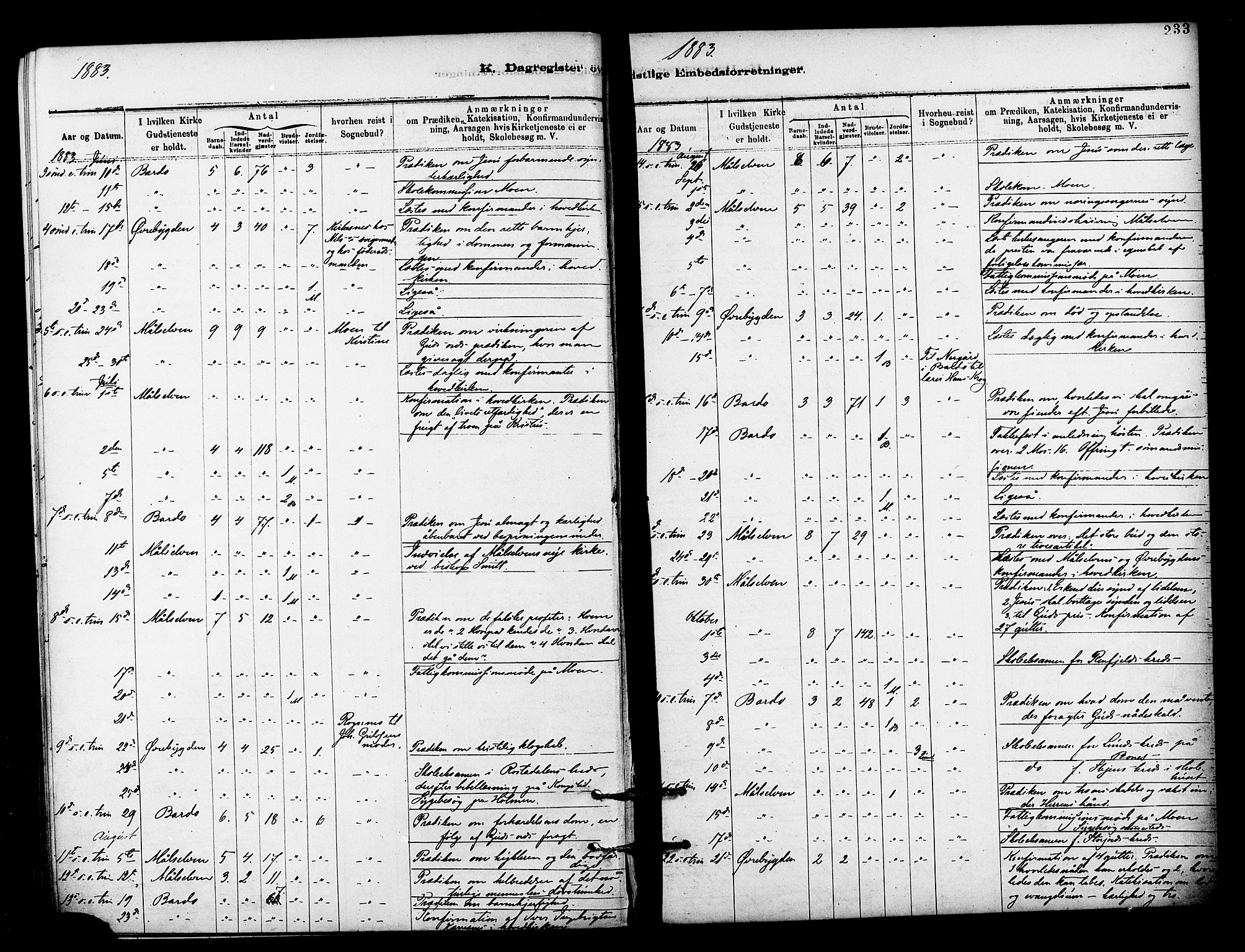 Målselv sokneprestembete, SATØ/S-1311/G/Ga/Gaa/L0009kirke: Parish register (official) no. 9, 1878-1889, p. 233