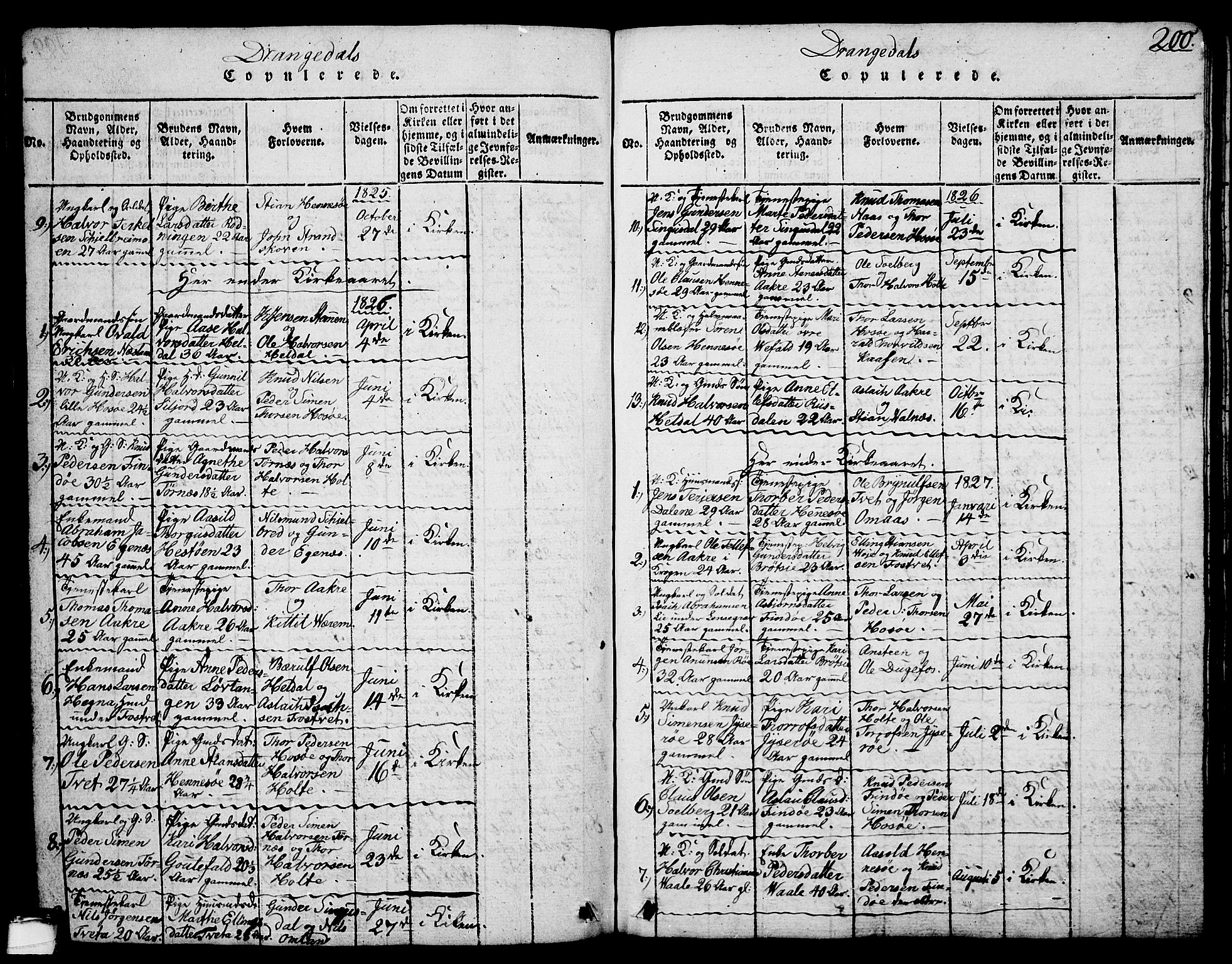 Drangedal kirkebøker, SAKO/A-258/G/Ga/L0001: Parish register (copy) no. I 1 /1, 1814-1856, p. 200