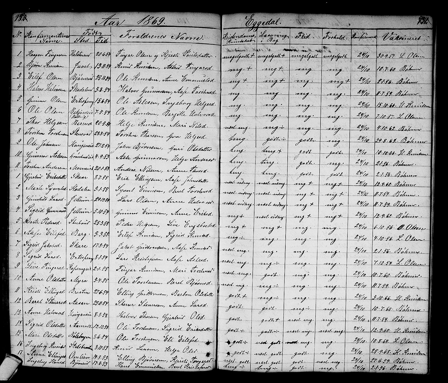 Sigdal kirkebøker, SAKO/A-245/G/Gb/L0001: Parish register (copy) no. II 1, 1841-1874, p. 150-151